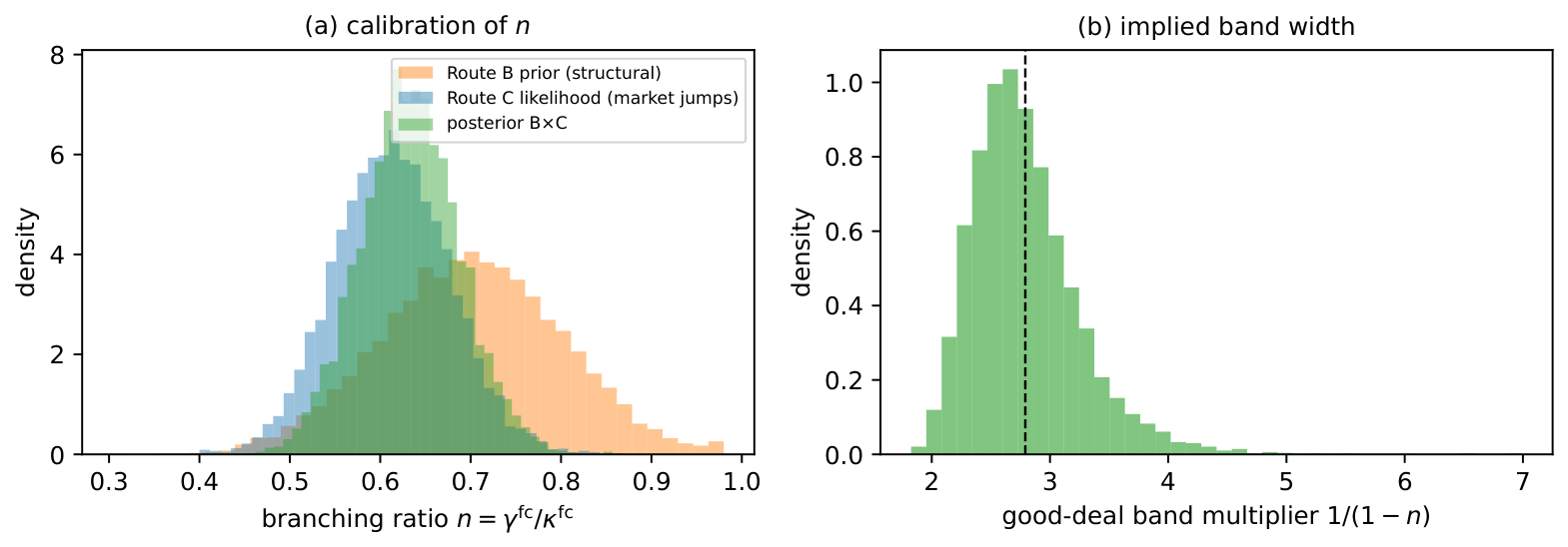 Preprints 222716 g004