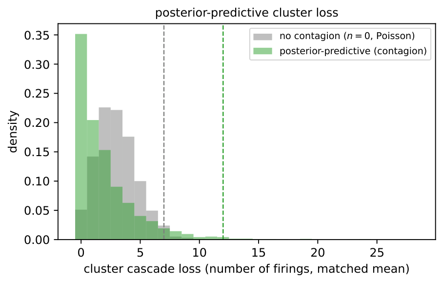 Preprints 222716 g005