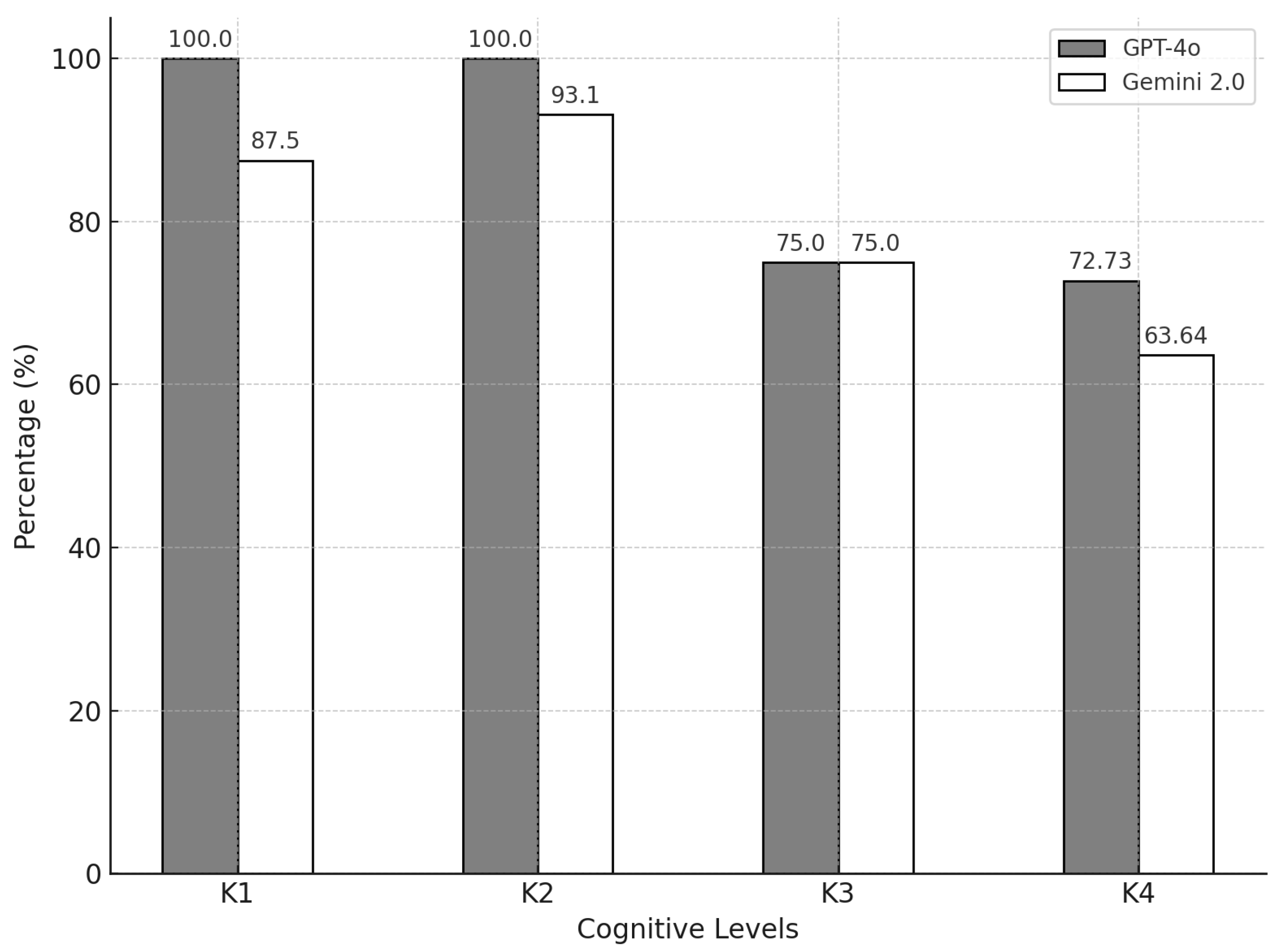 Preprints 145641 g001