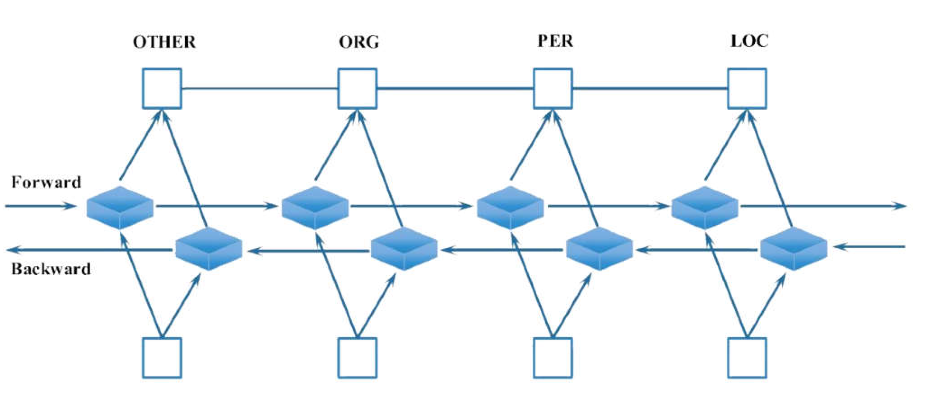 Preprints 158019 g001