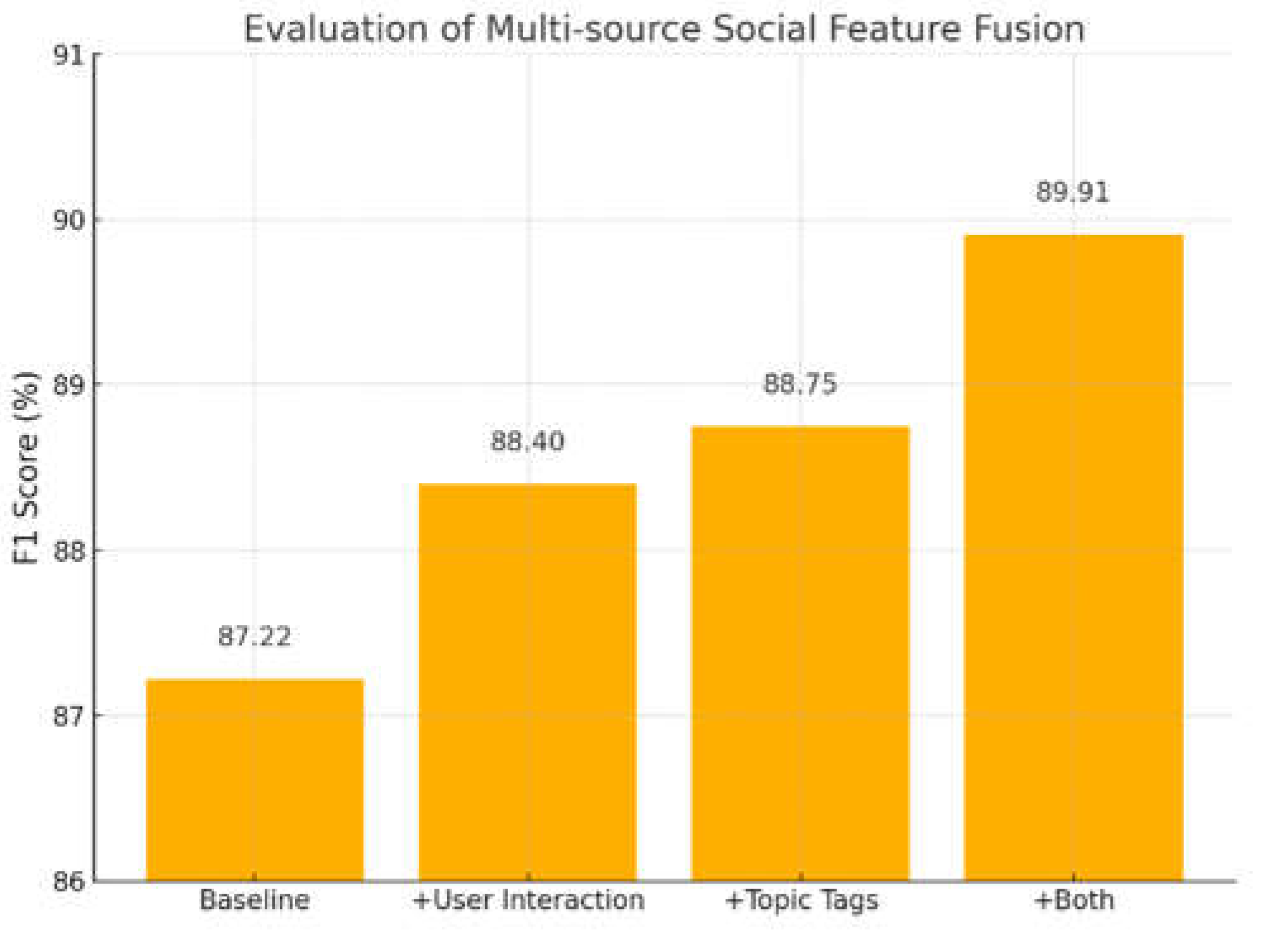 Preprints 158019 g002