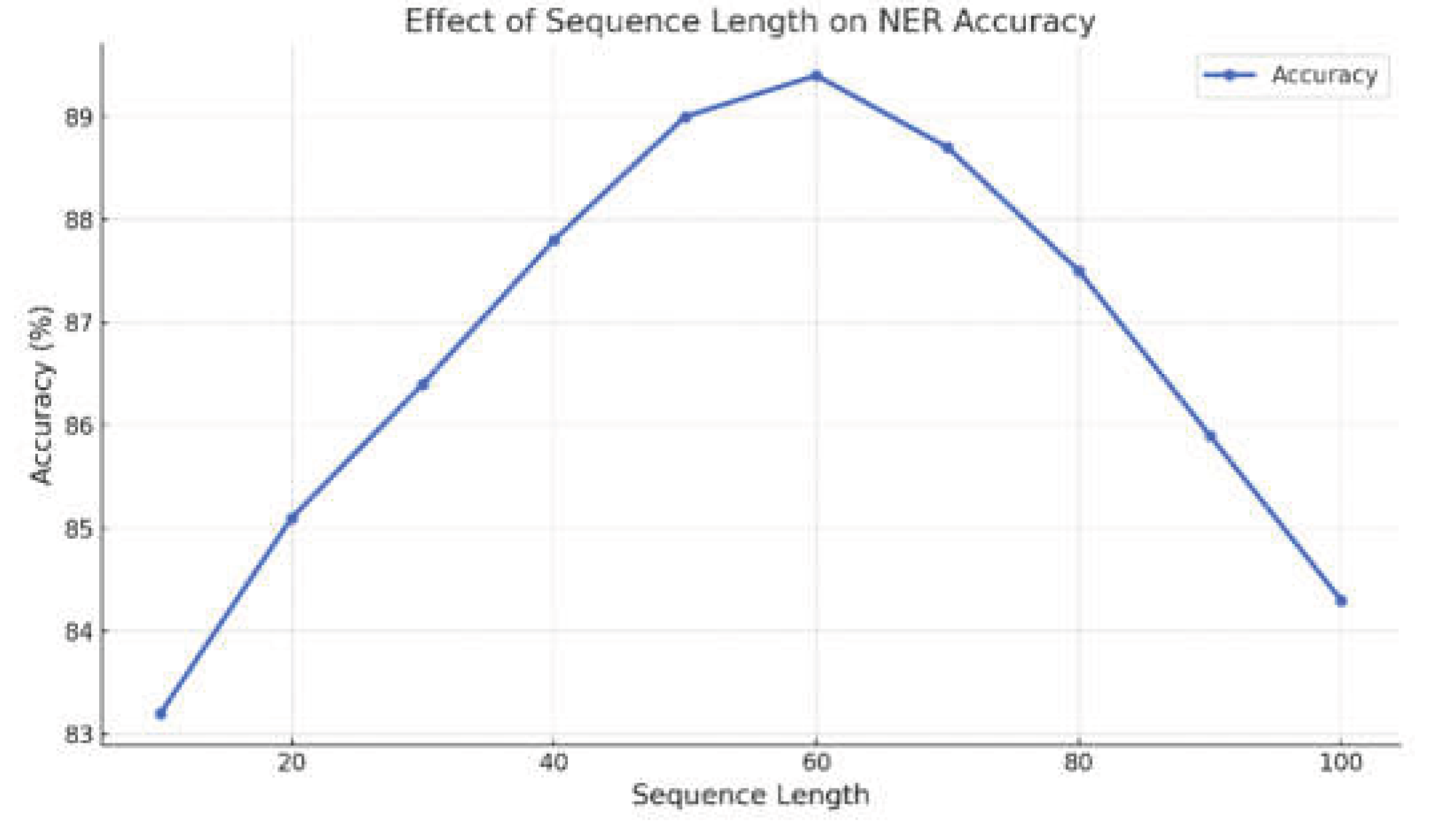 Preprints 158019 g003