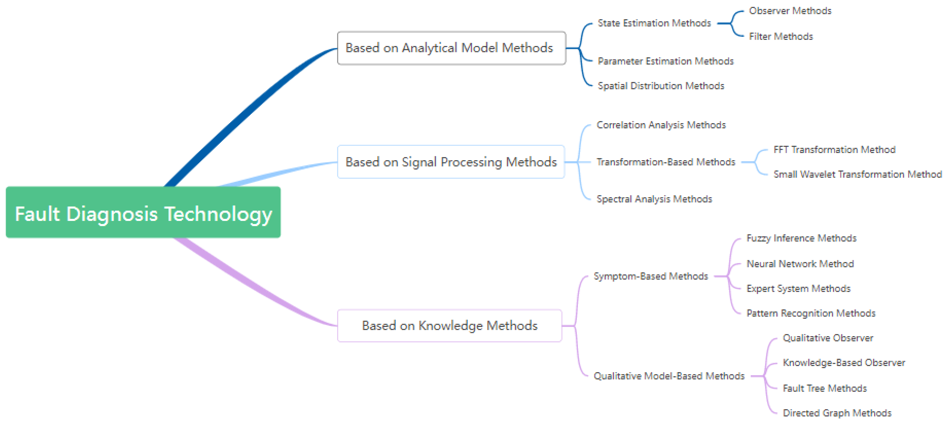 Preprints 152613 g001