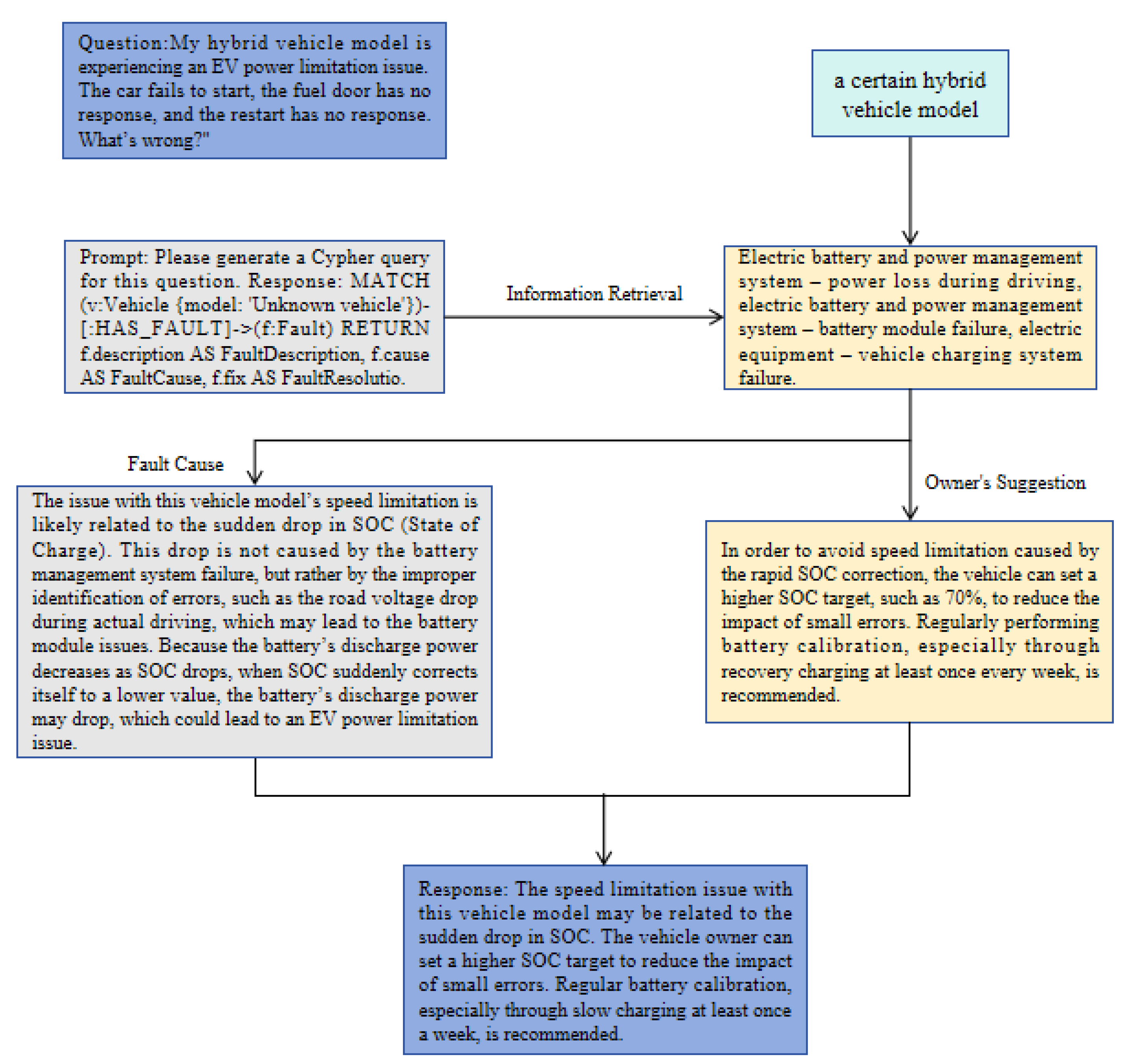 Preprints 152613 g003