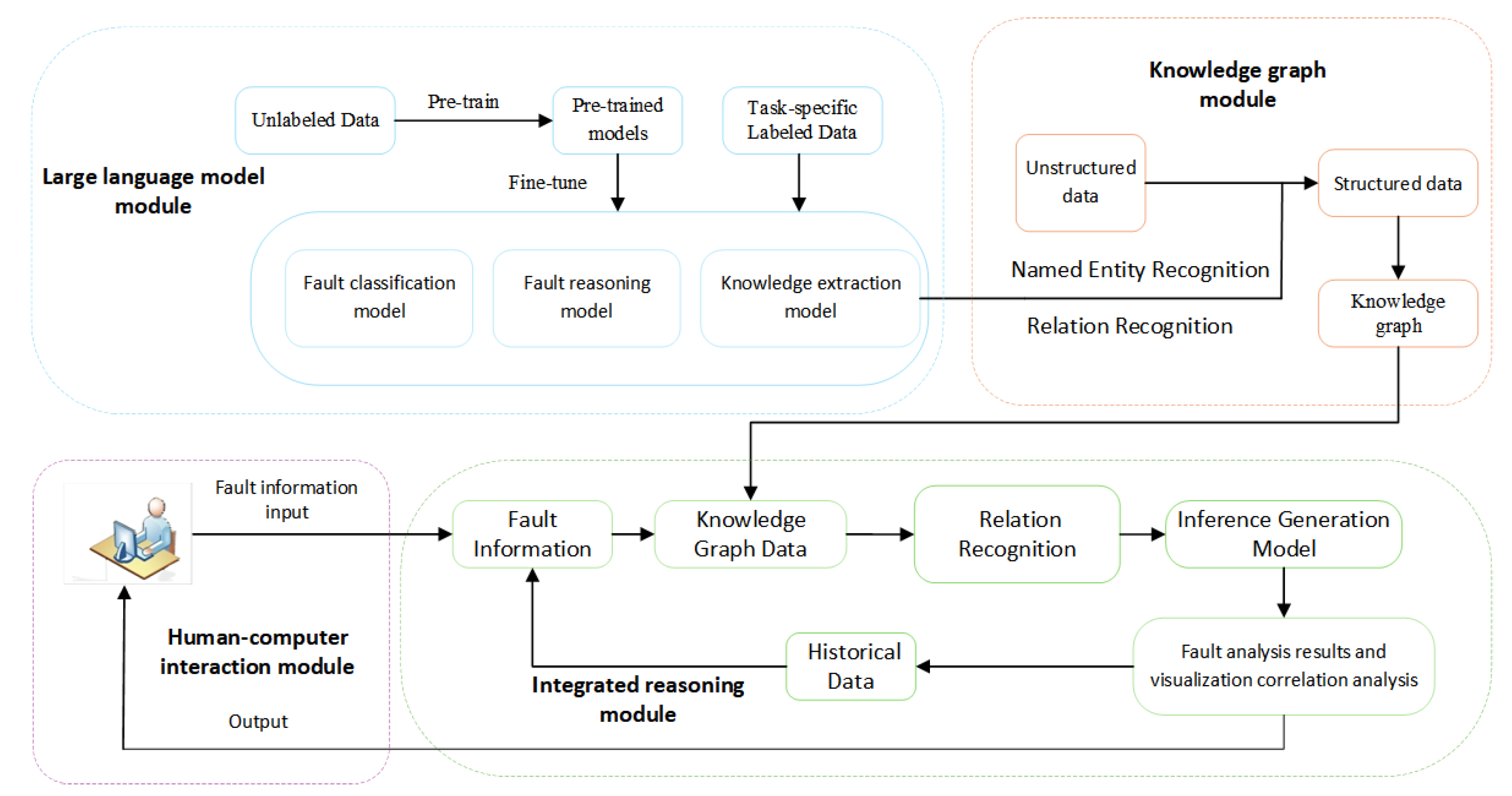 Preprints 152613 g004