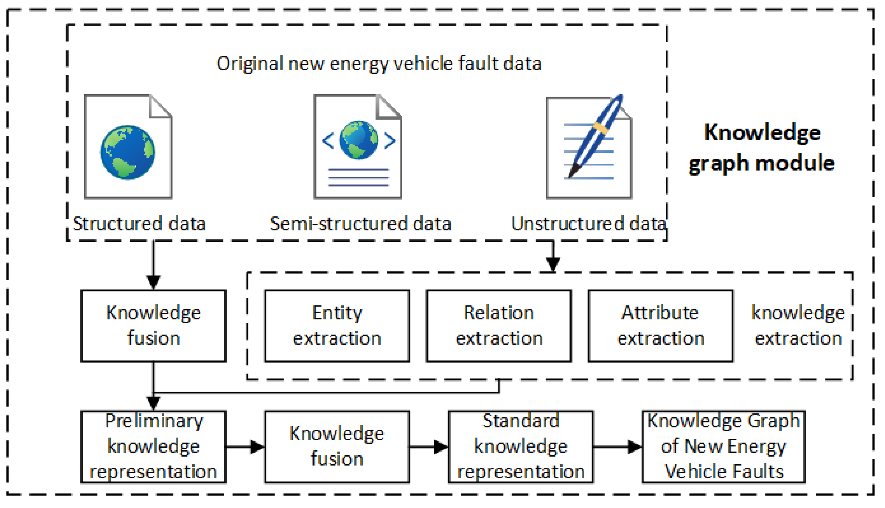 Preprints 152613 g006