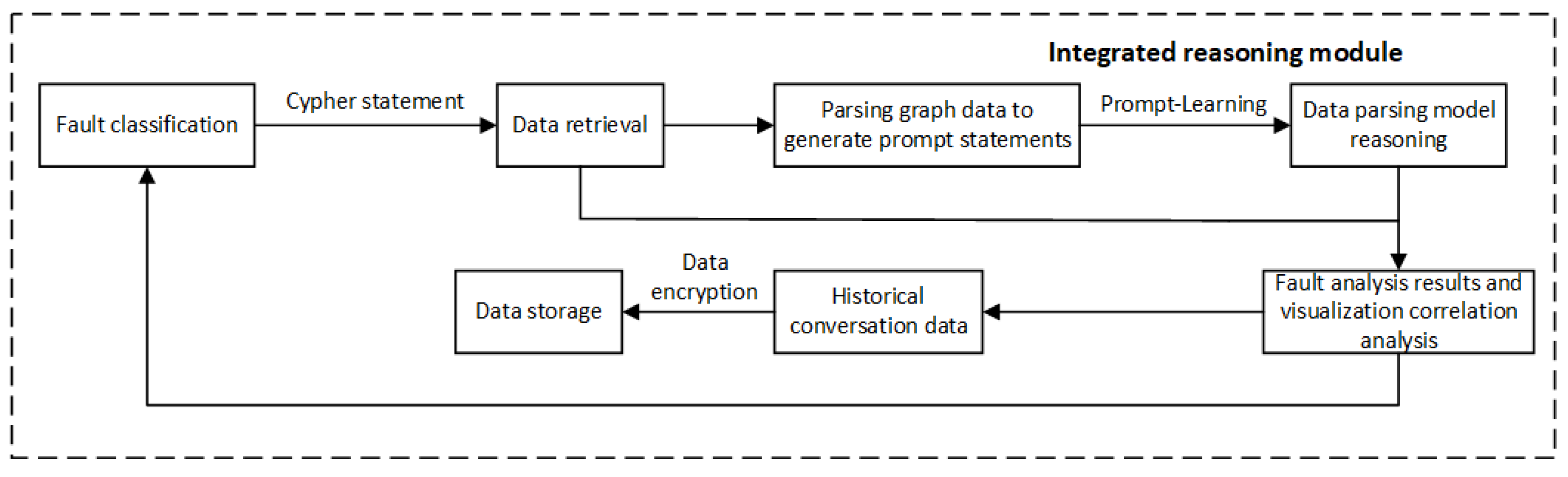 Preprints 152613 g007