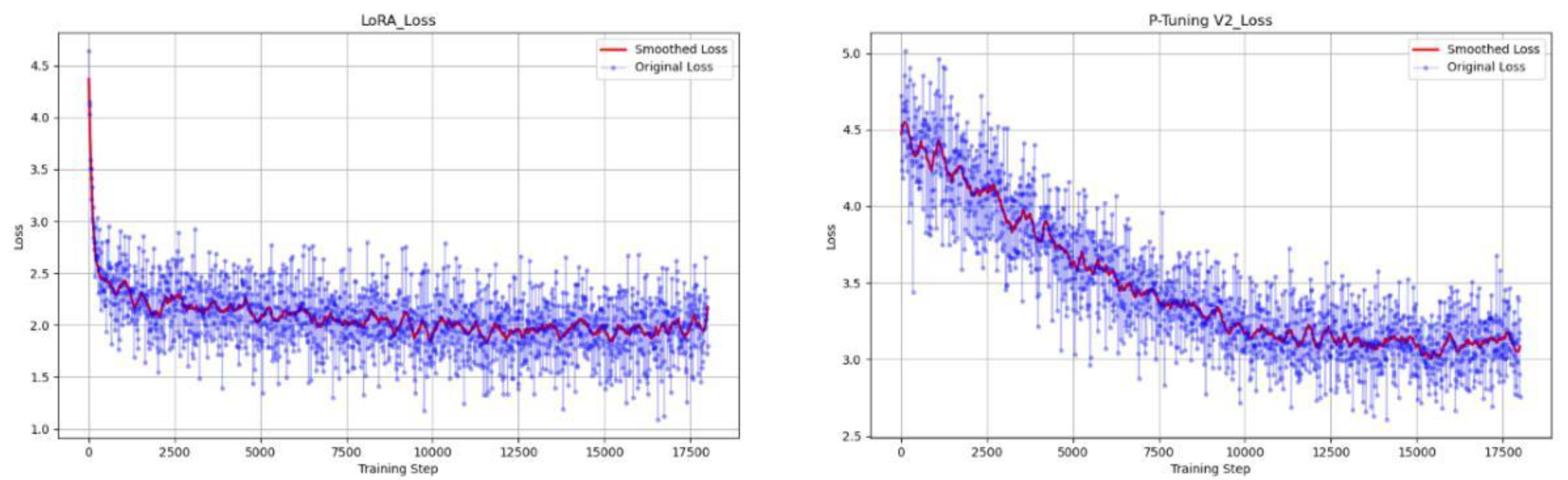 Preprints 152613 g008