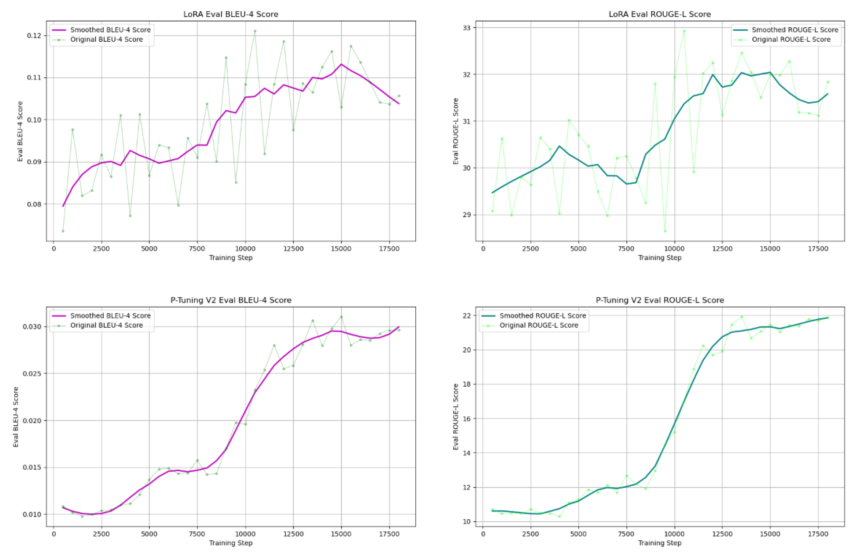 Preprints 152613 g009