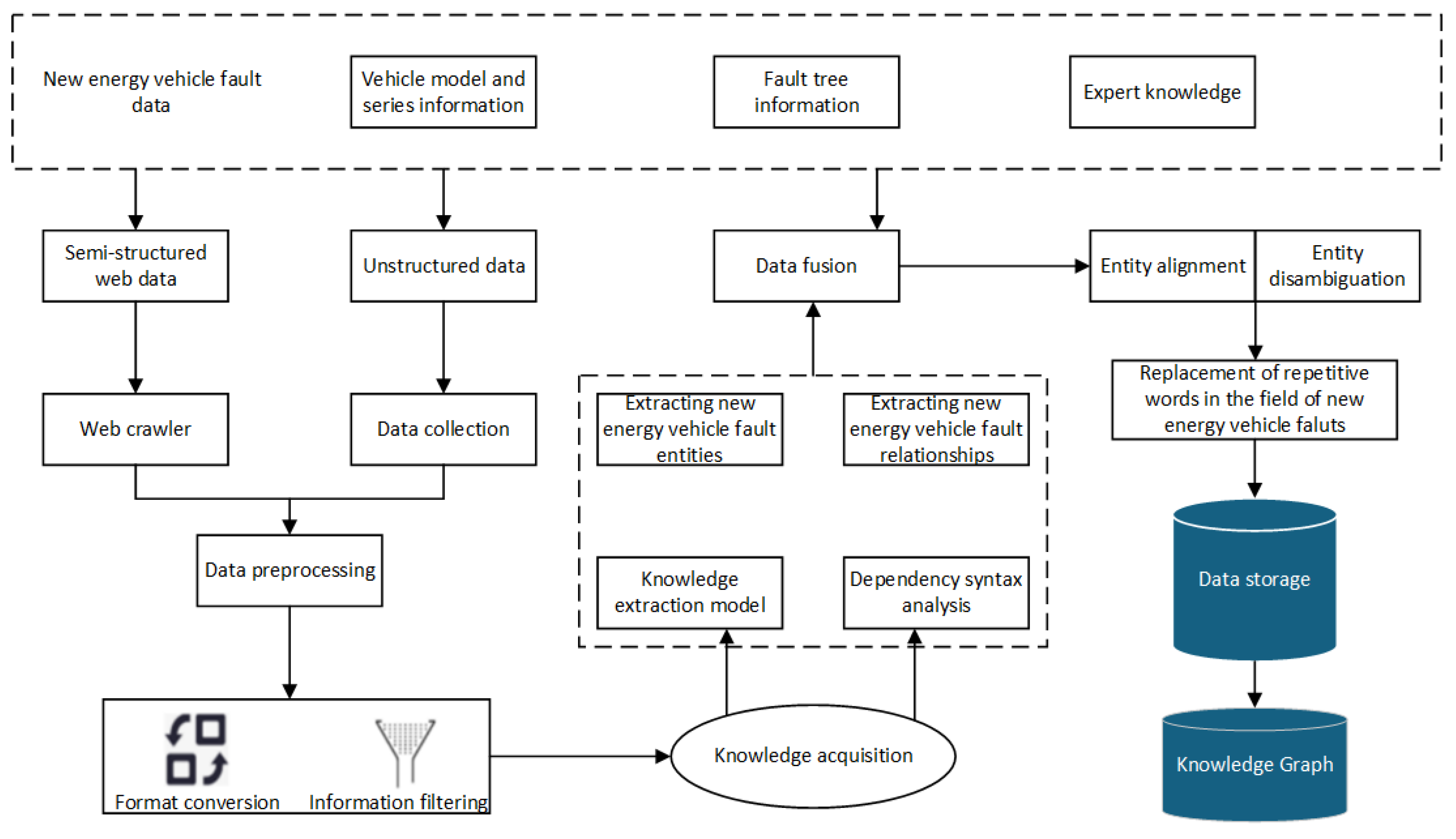 Preprints 152613 g010