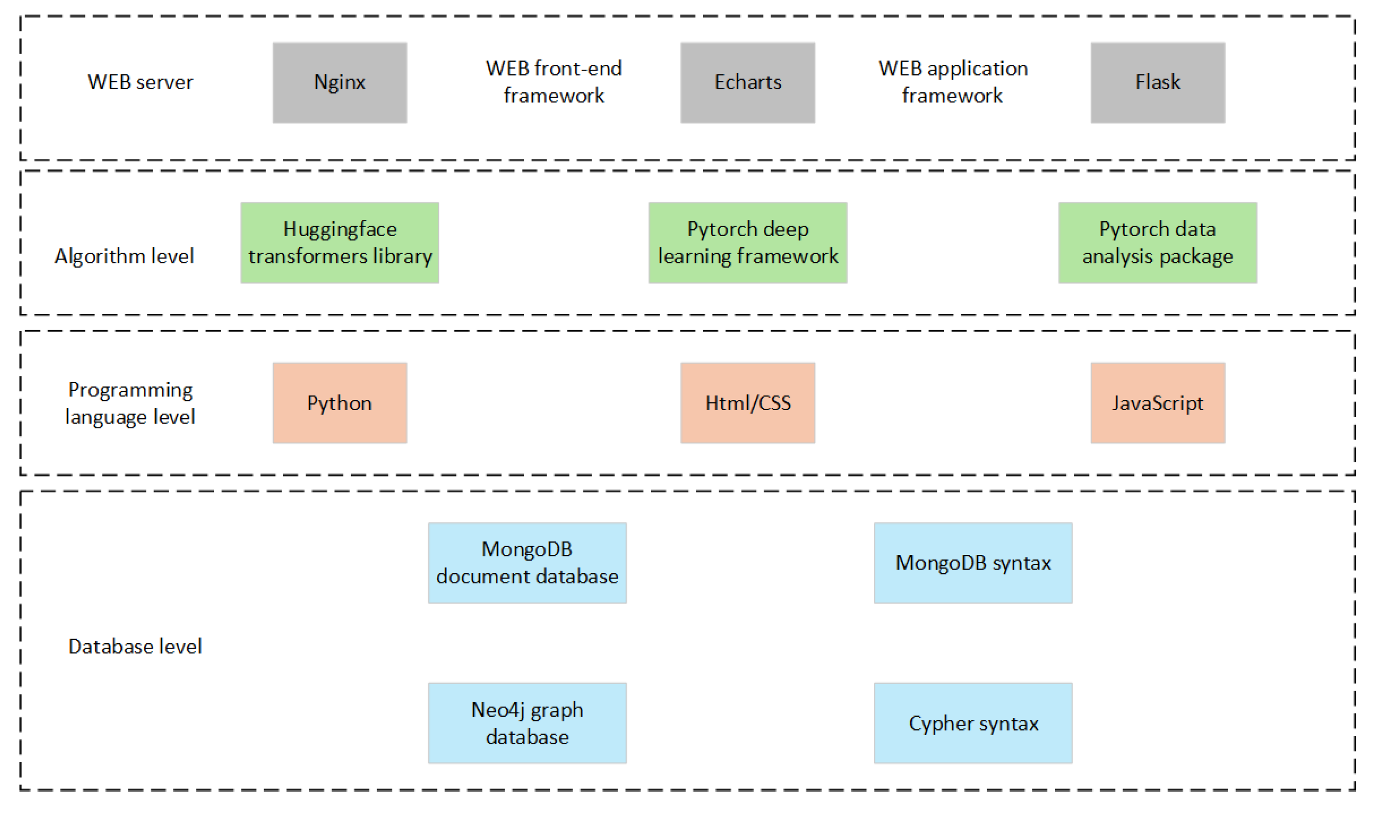 Preprints 152613 g014