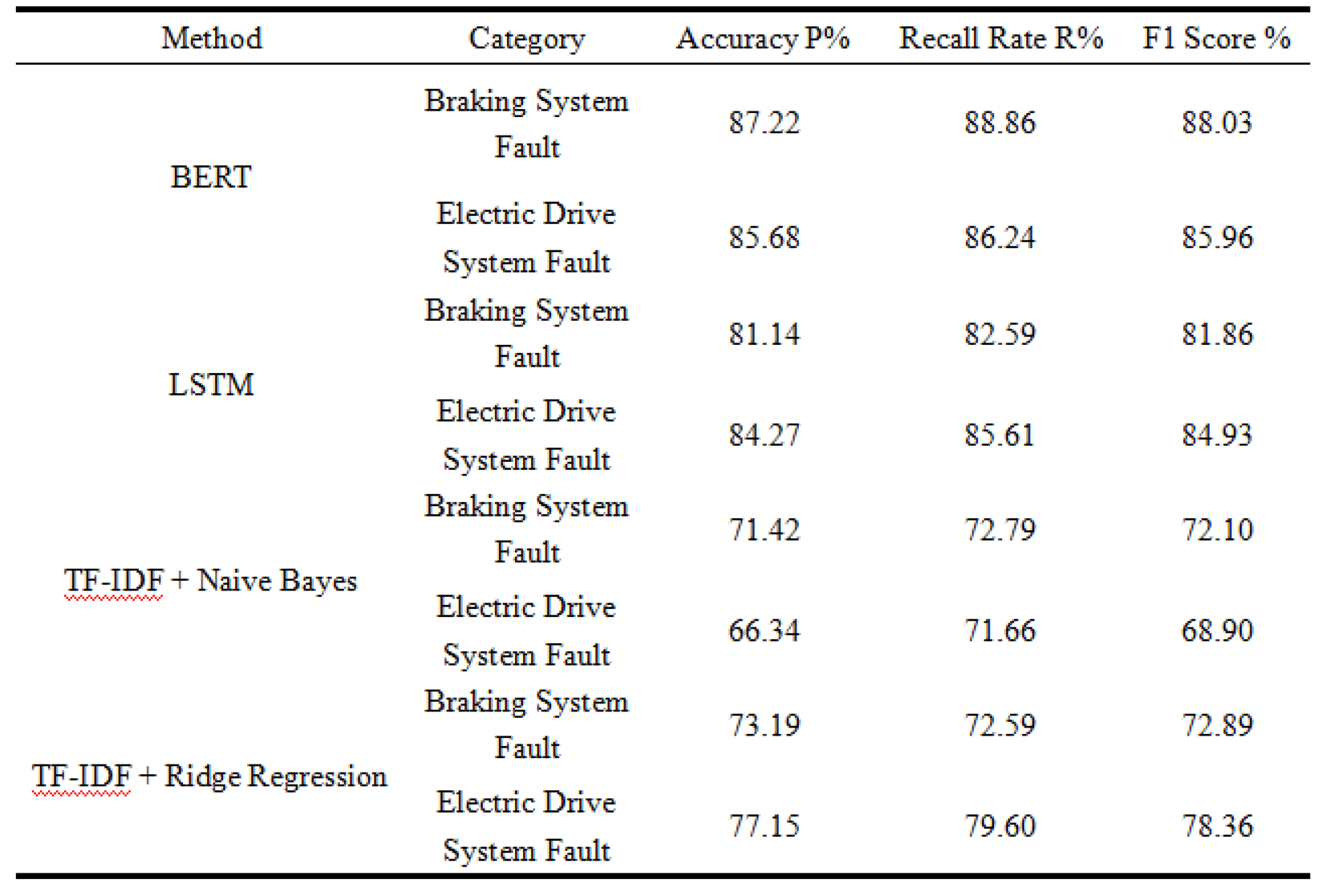 Preprints 152613 i001