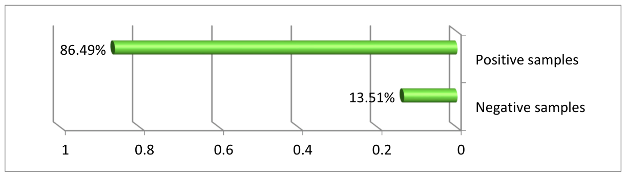 Preprints 231200 g001 Preprints 231200 g001