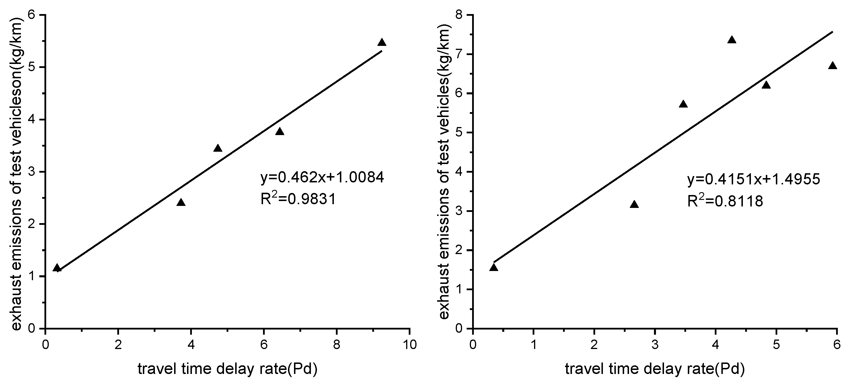 Preprints 193618 g001