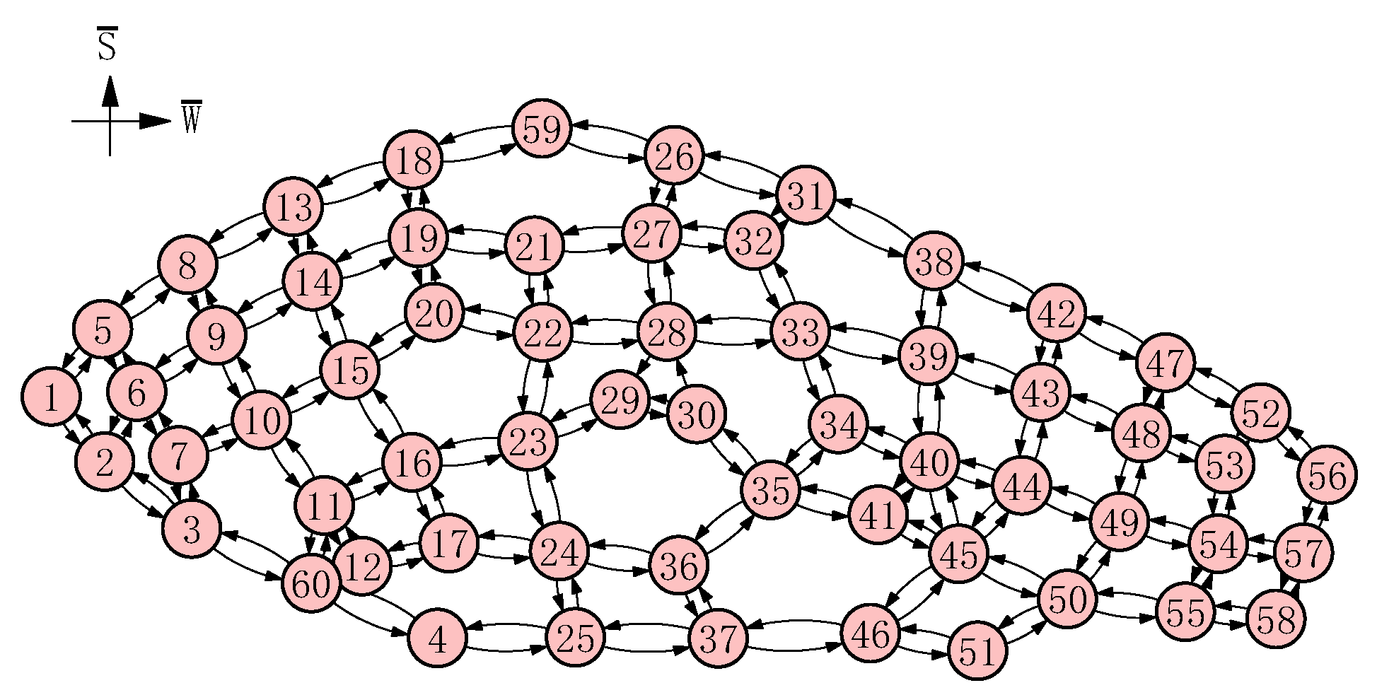 Preprints 193618 g002