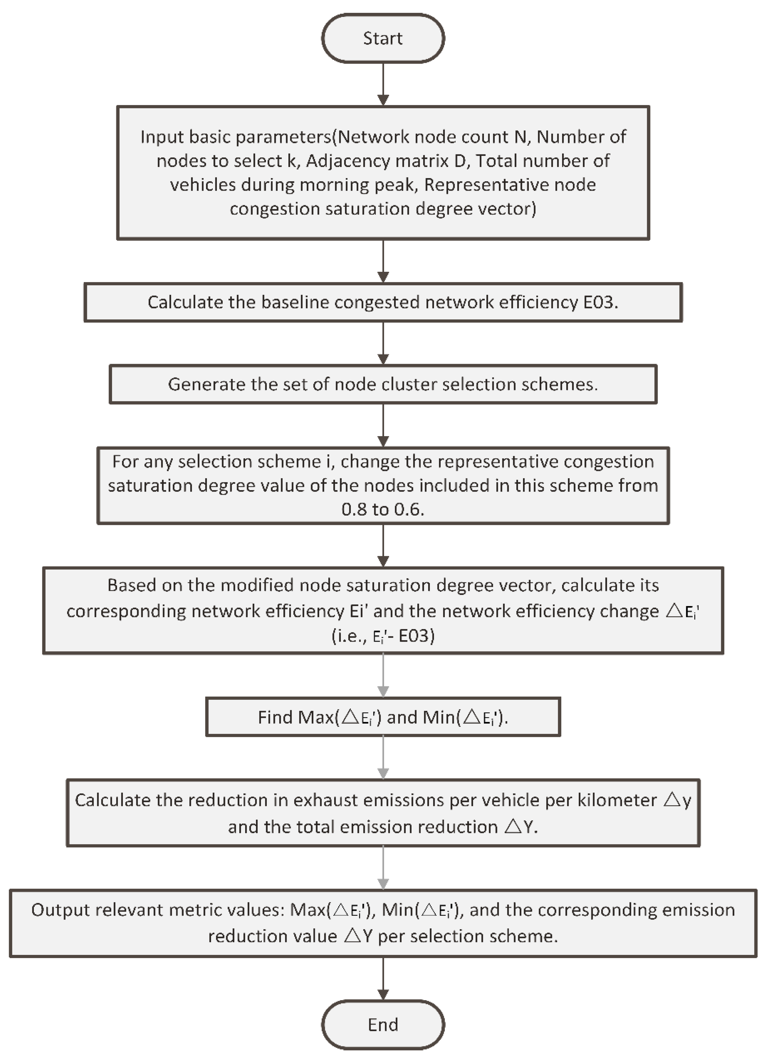 Preprints 193618 g003