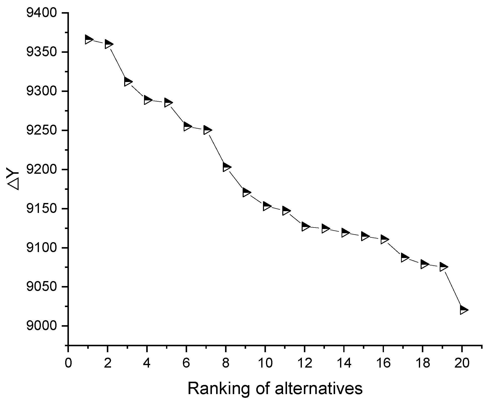 Preprints 193618 g004