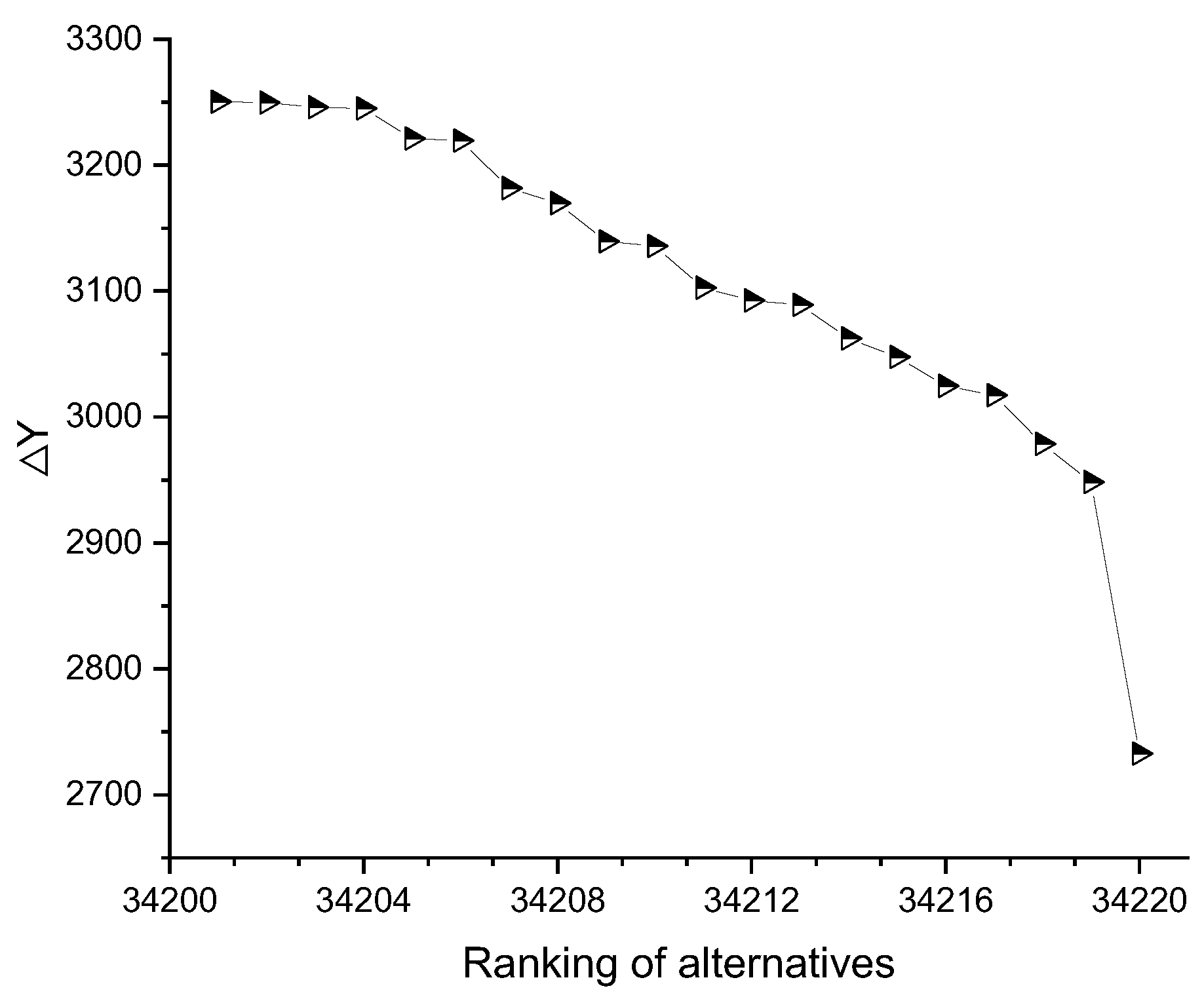 Preprints 193618 g005