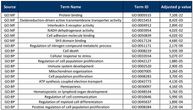 Preprints 139047 i001