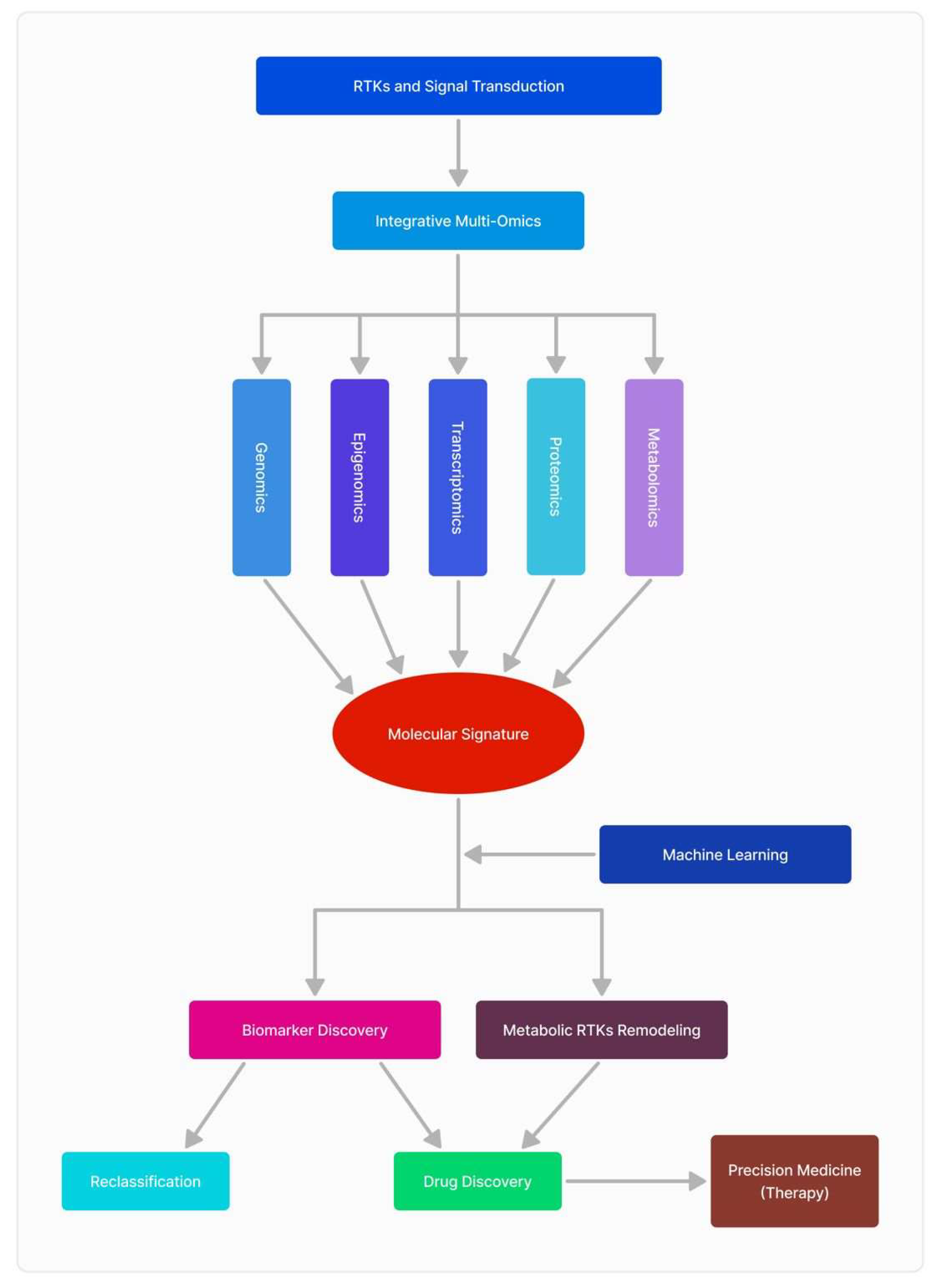 Preprints 147799 g001