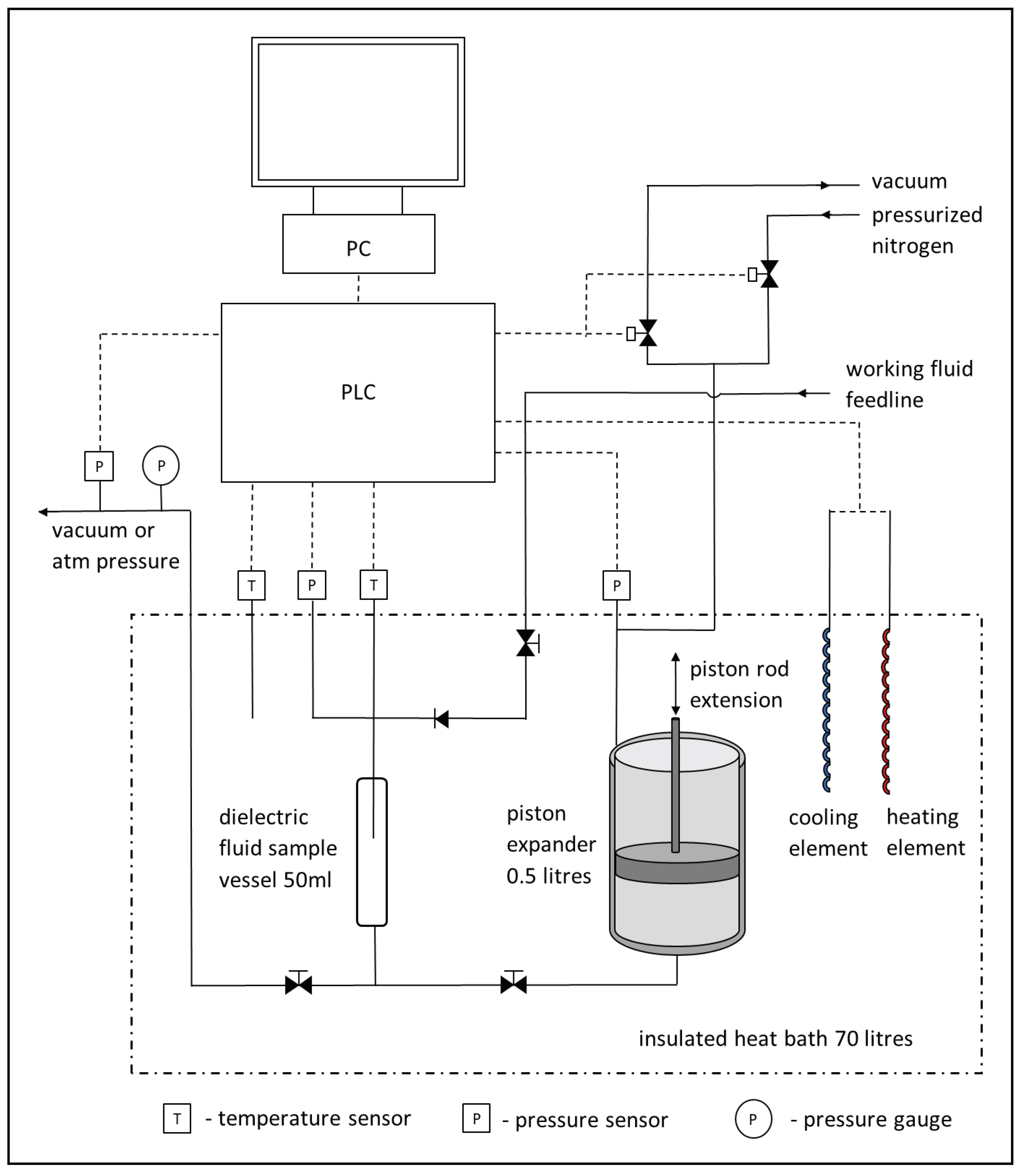 Preprints 102151 g001