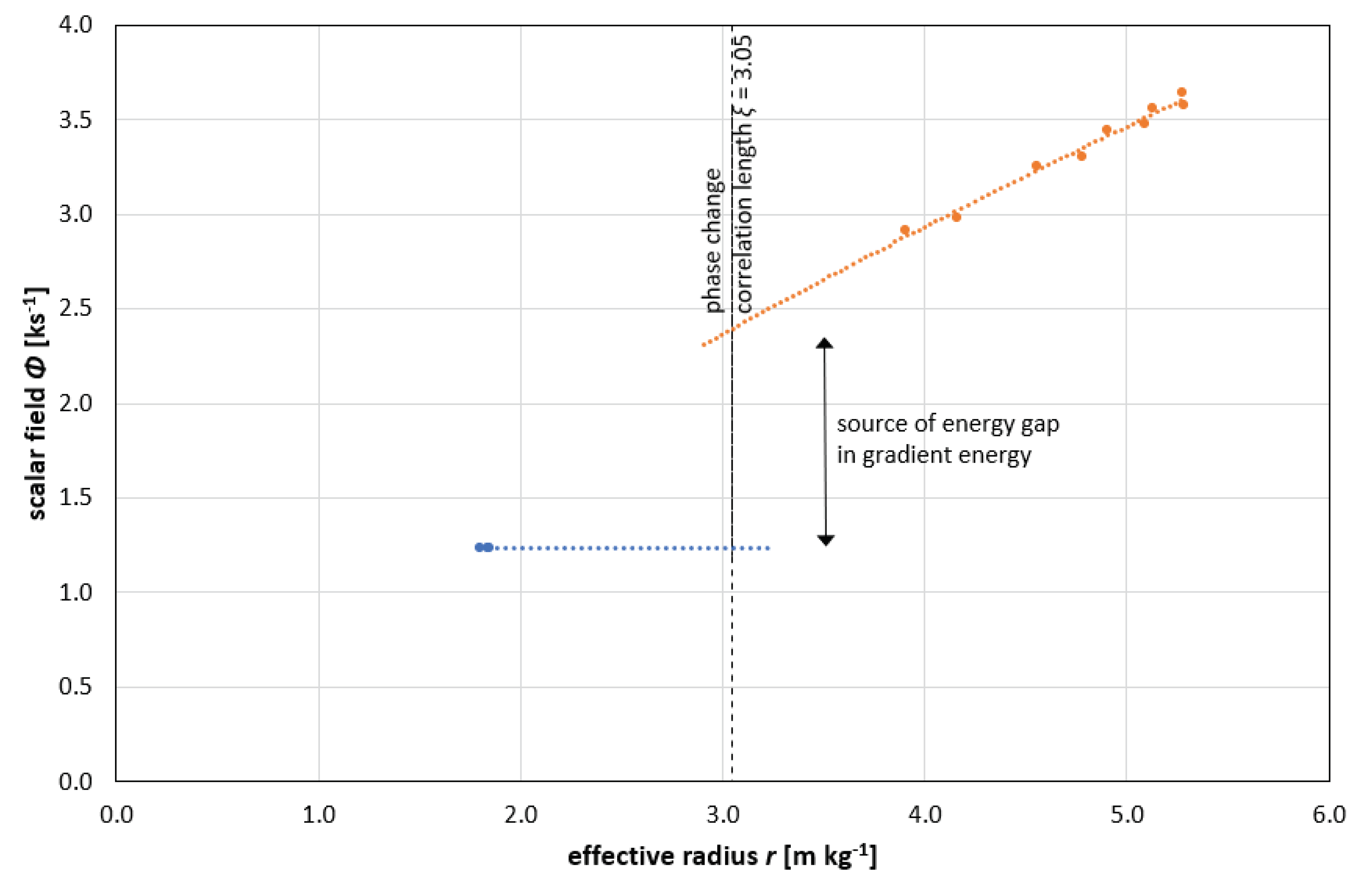 Preprints 102151 g003