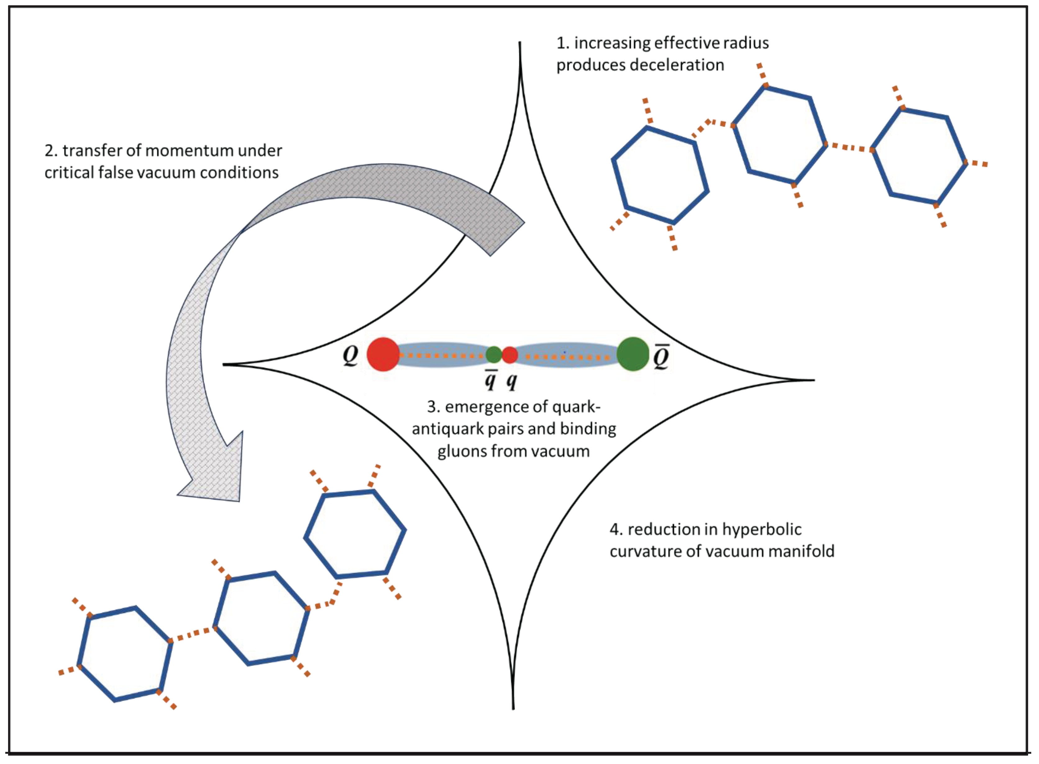 Preprints 102151 g005
