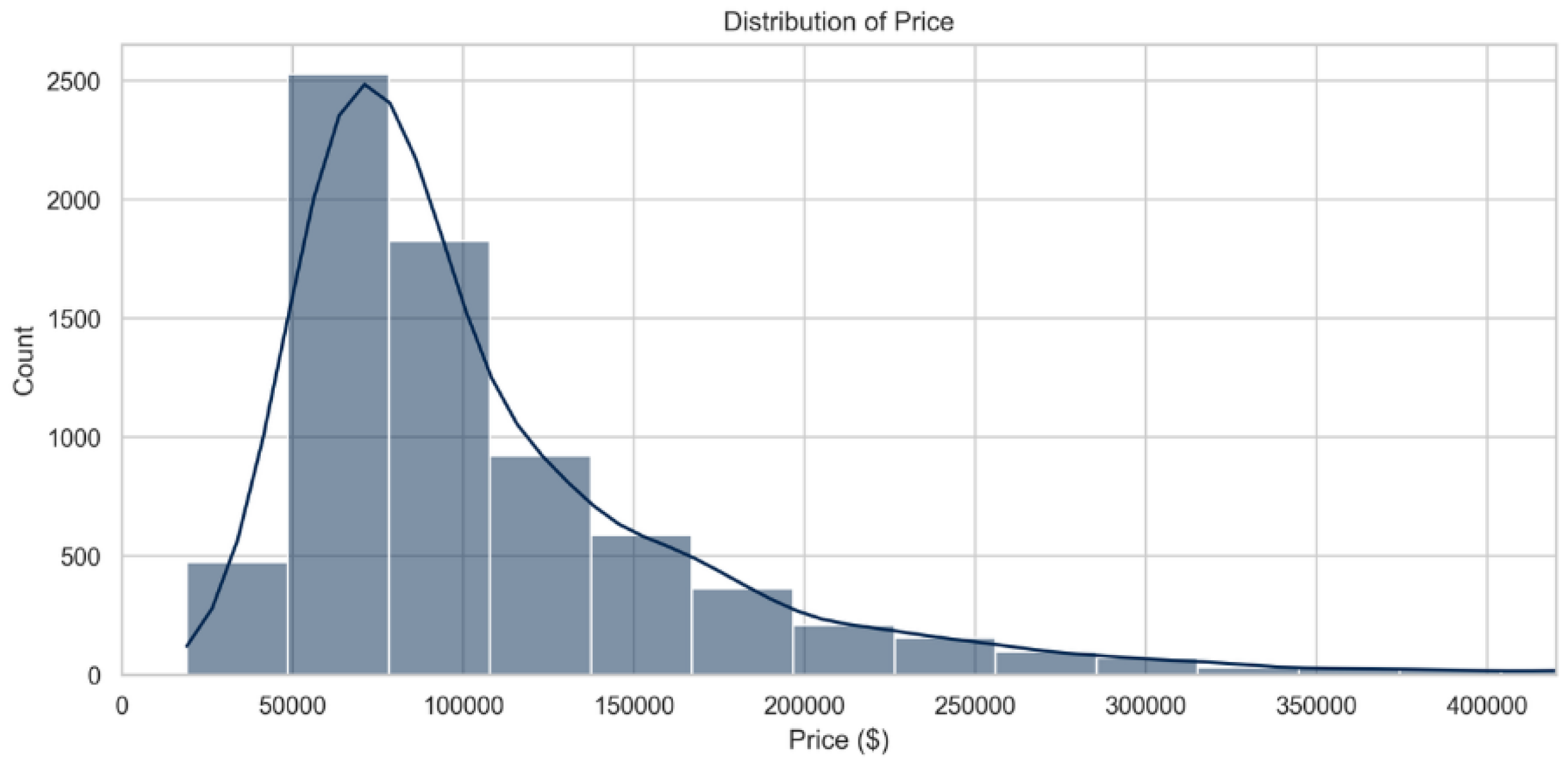 Preprints 163467 g001