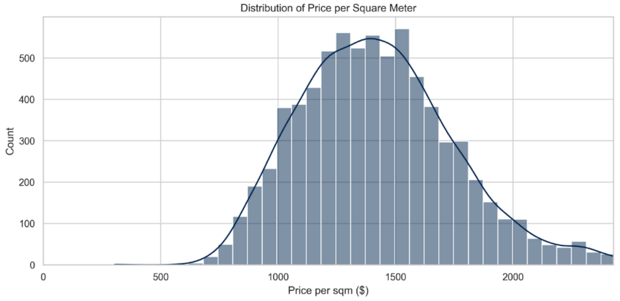 Preprints 163467 g002