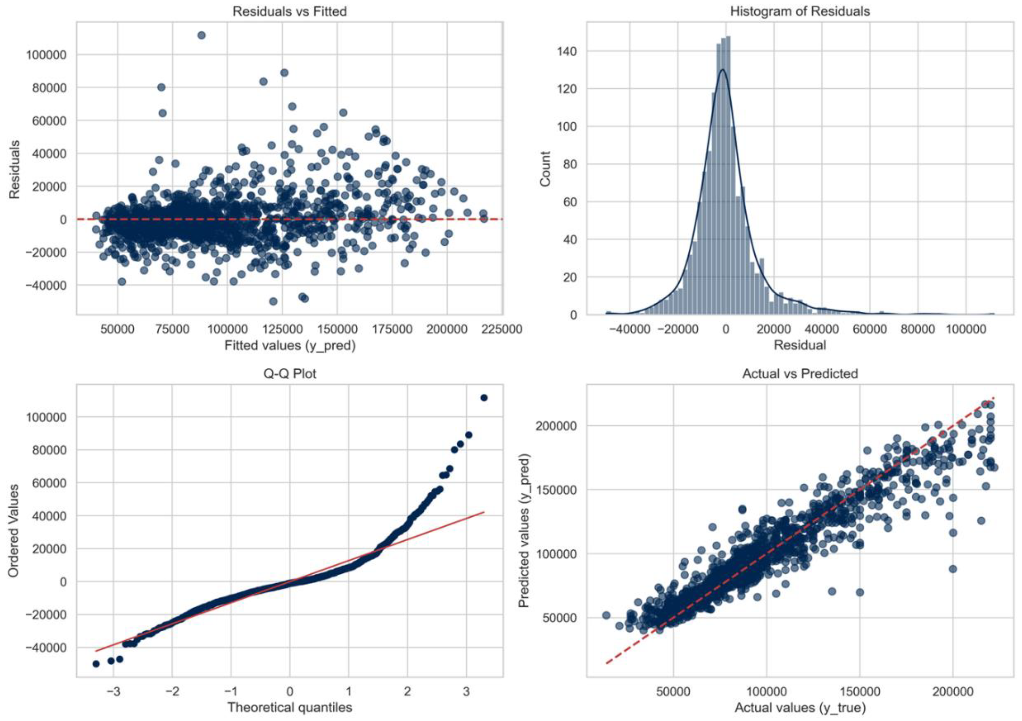 Preprints 163467 g005