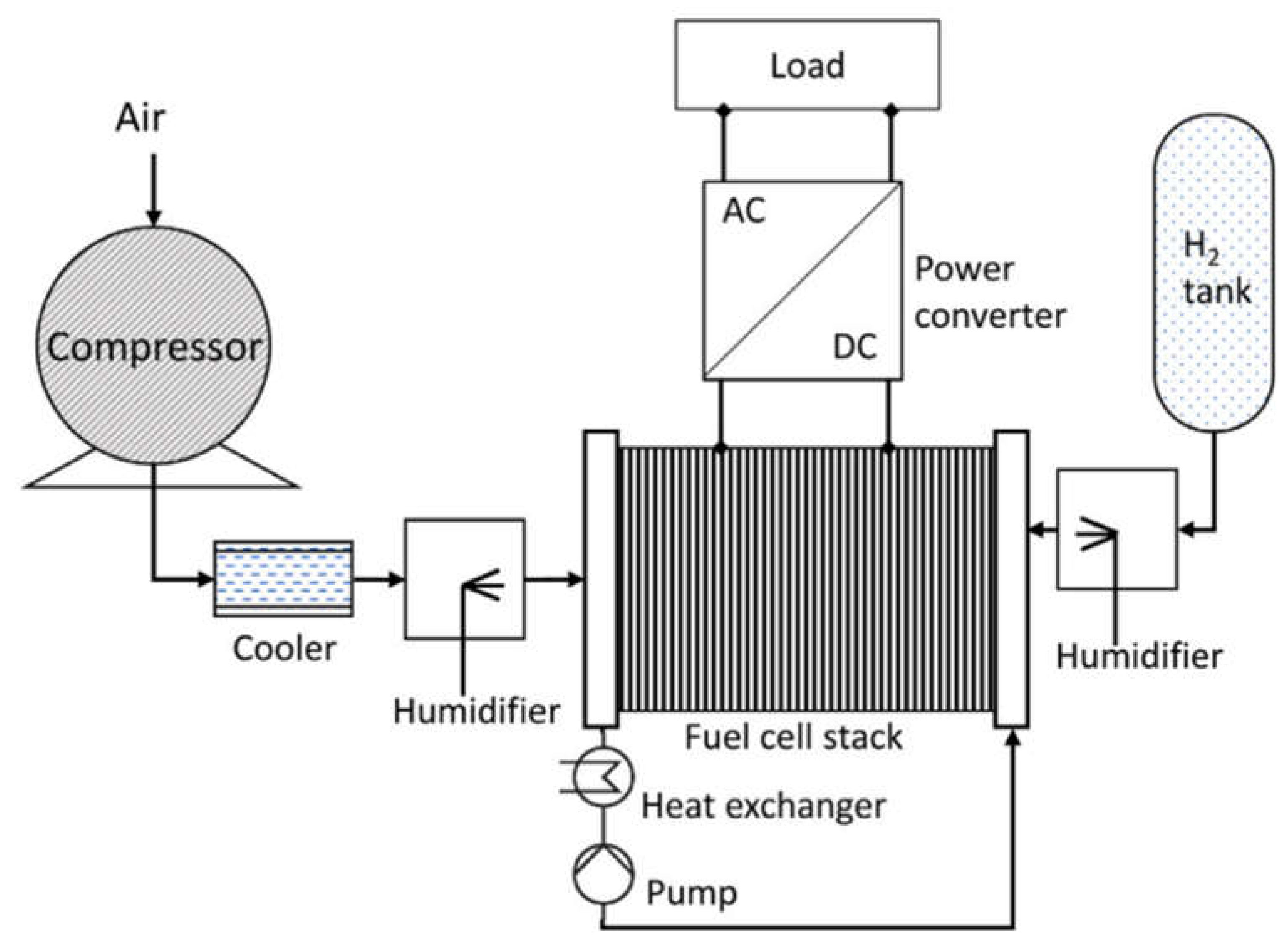 Preprints 79284 g002