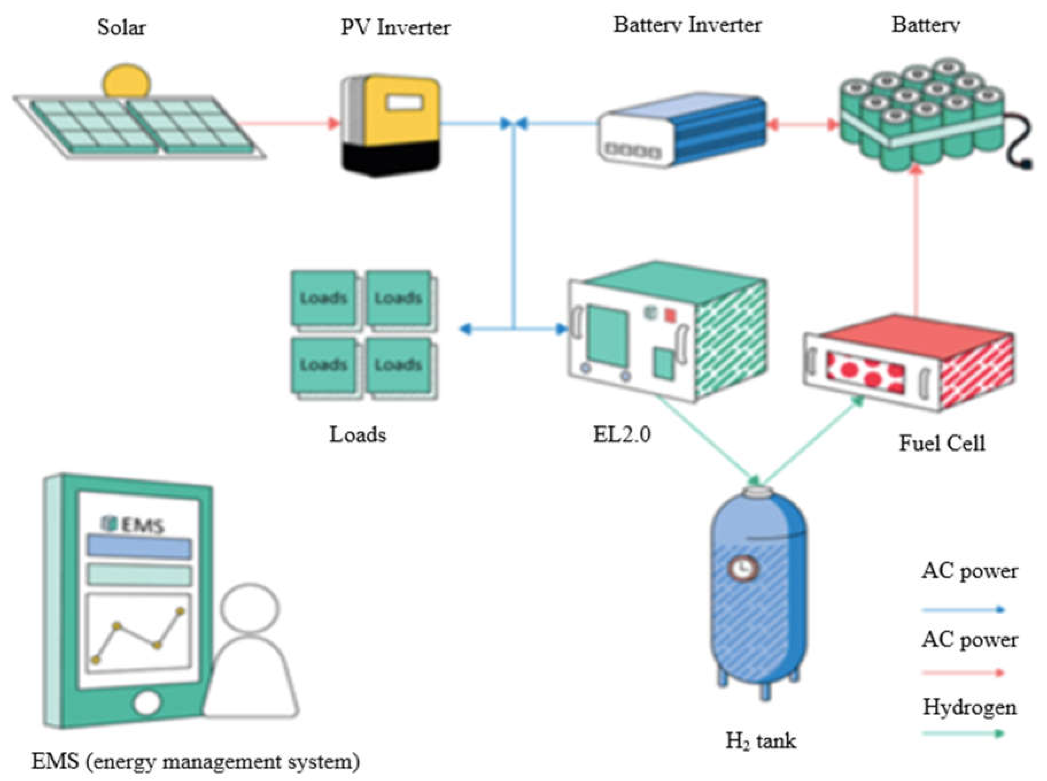 Preprints 79284 g003