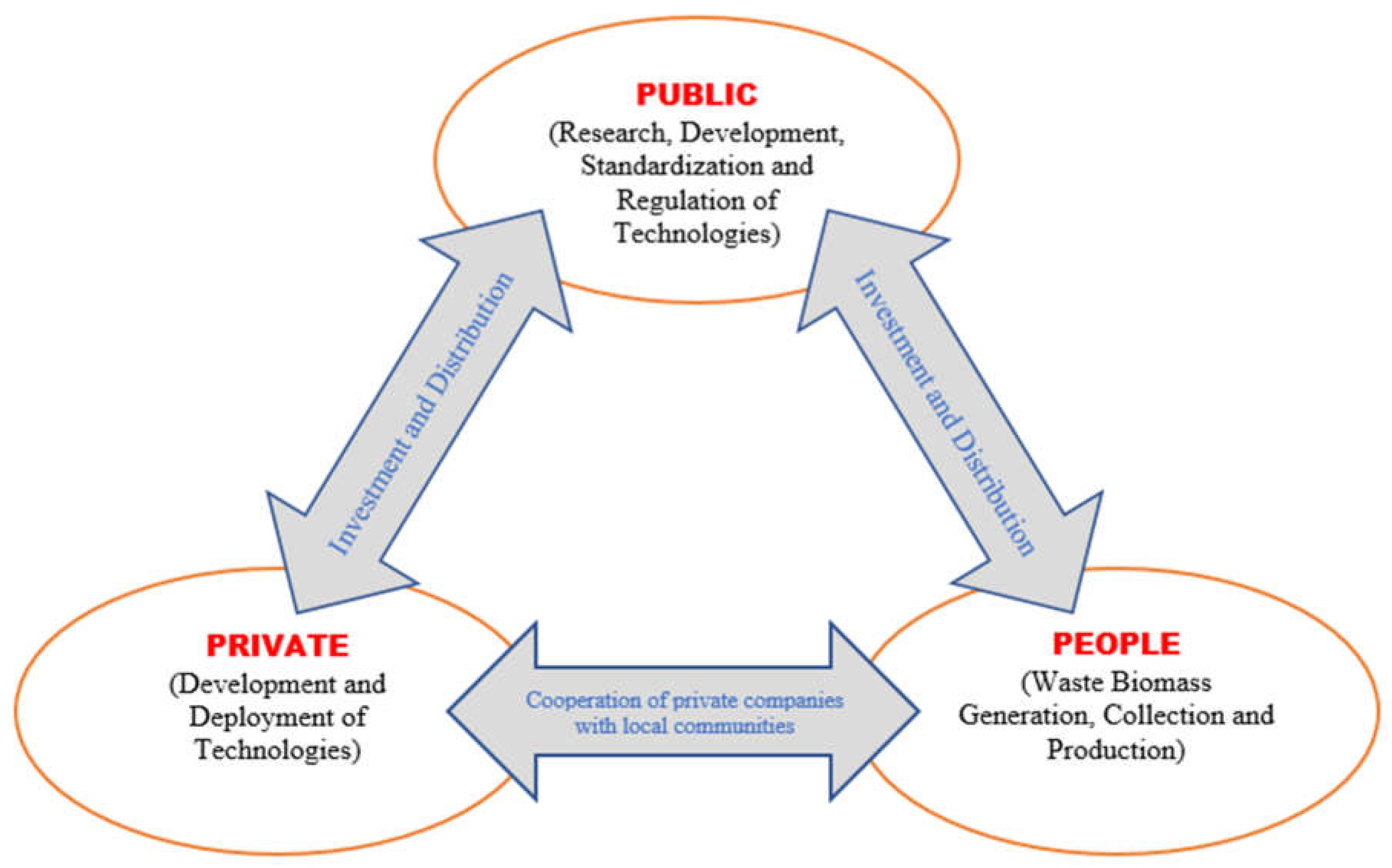 Preprints 79284 g005