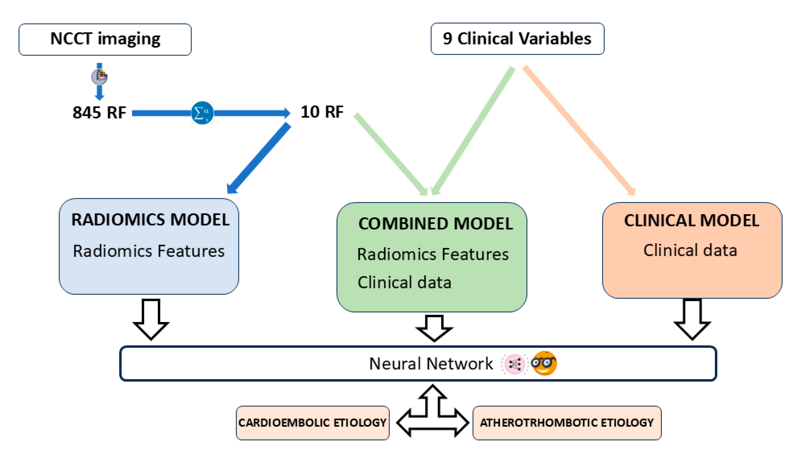 Preprints 165852 g004