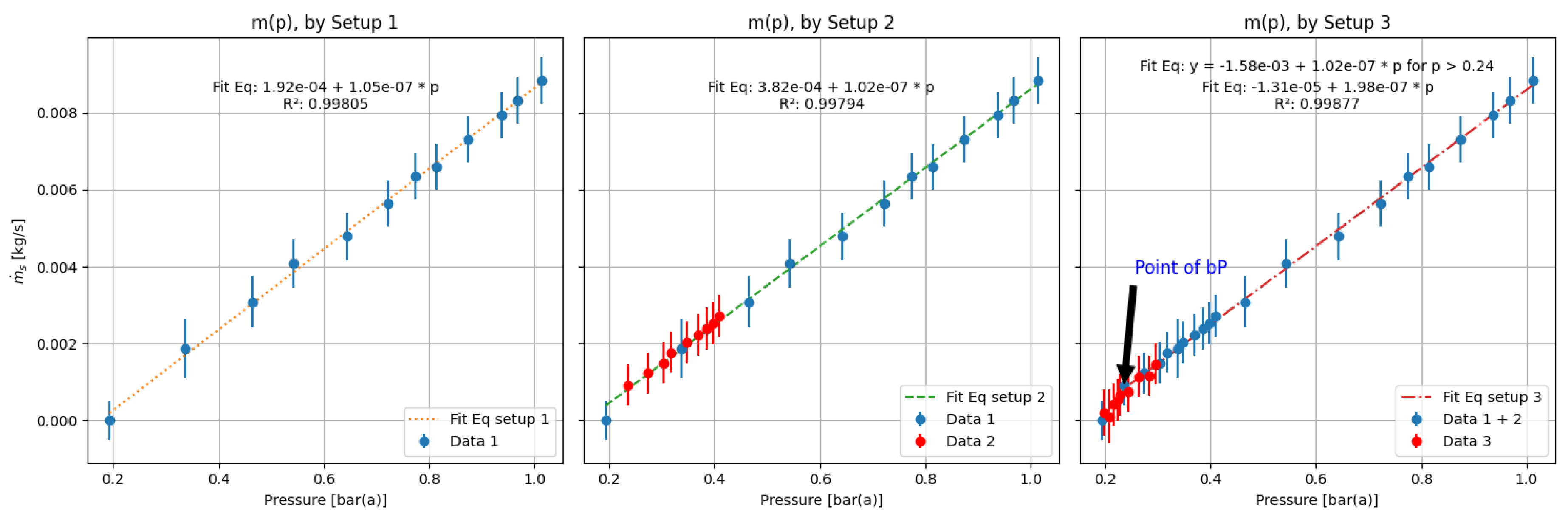 Preprints 143640 g006