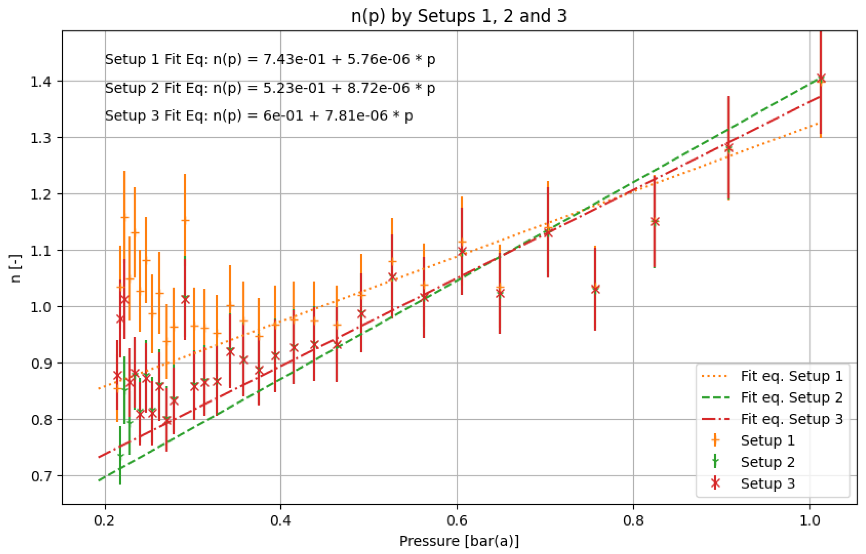 Preprints 143640 g007