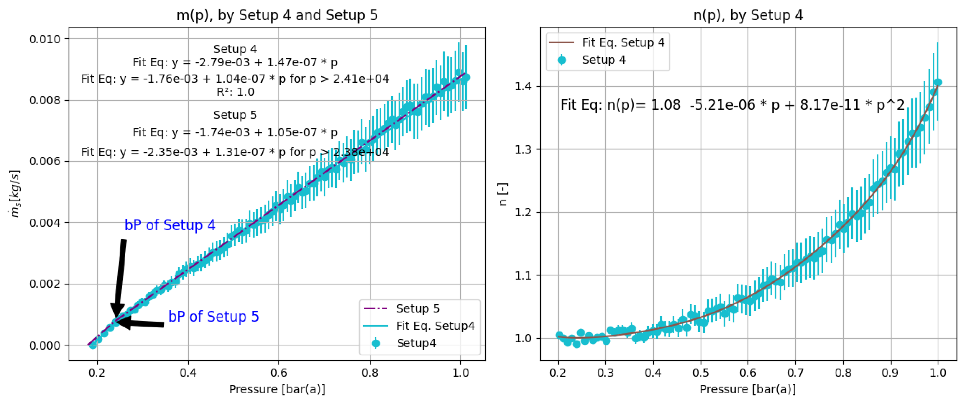 Preprints 143640 g008