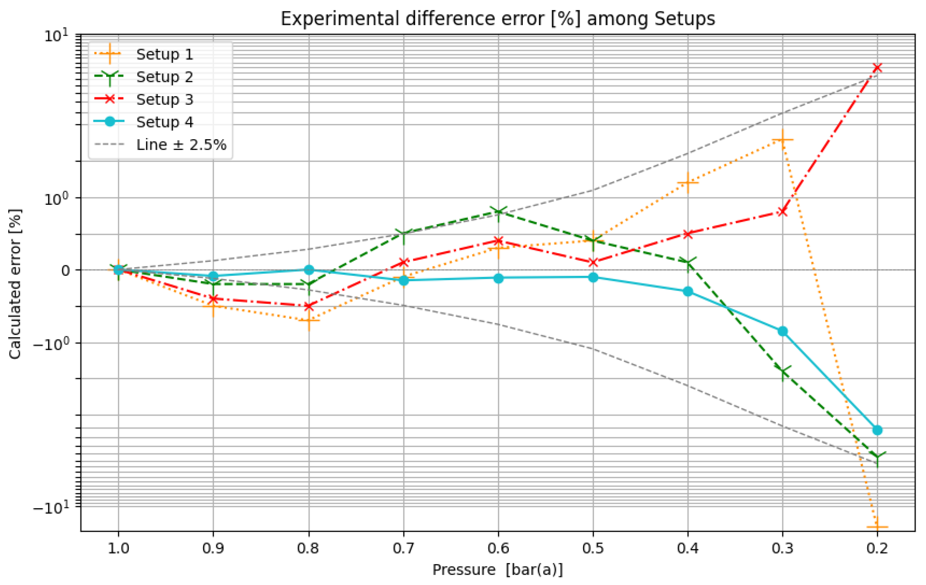 Preprints 143640 g009