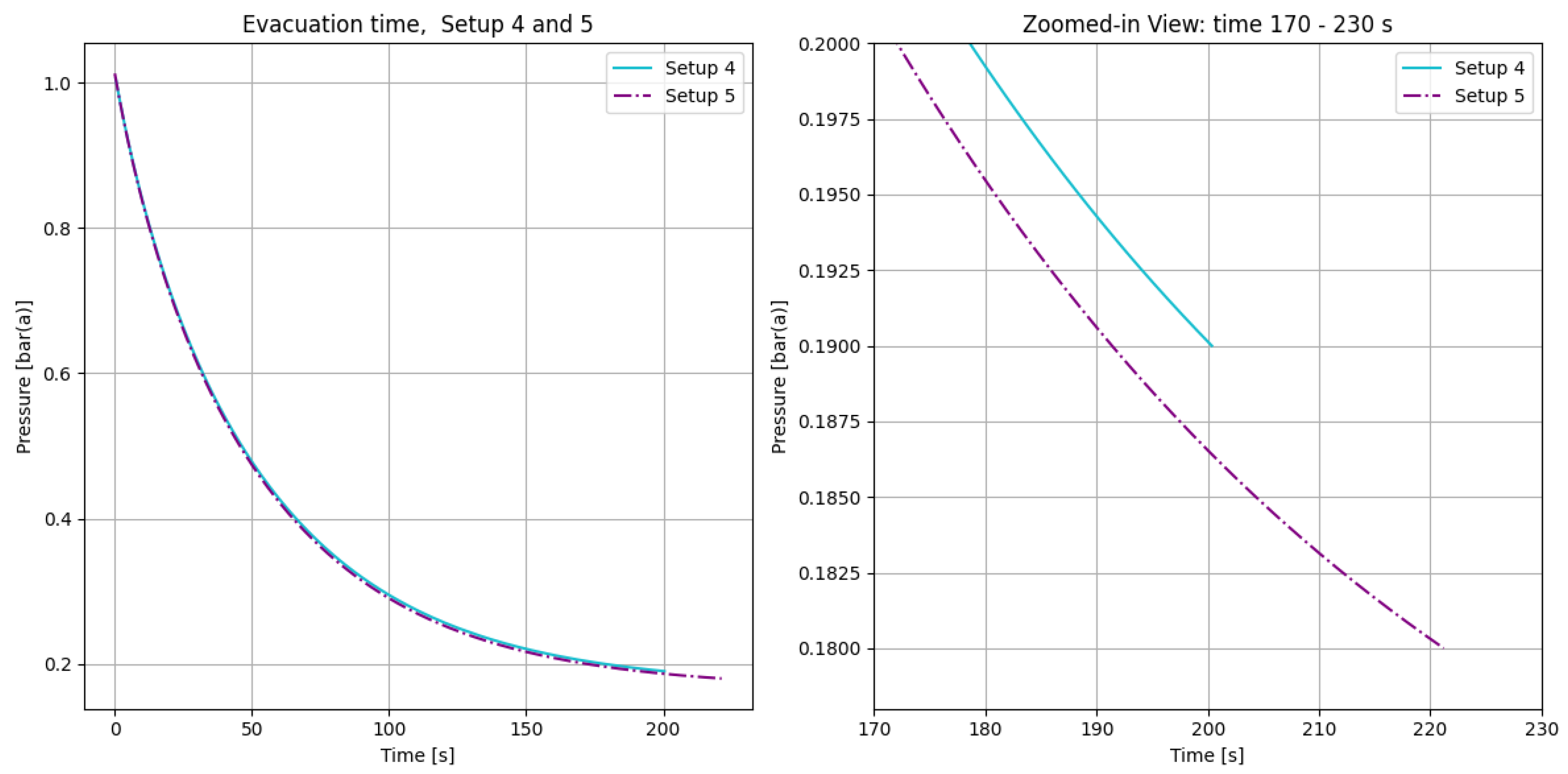 Preprints 143640 g010
