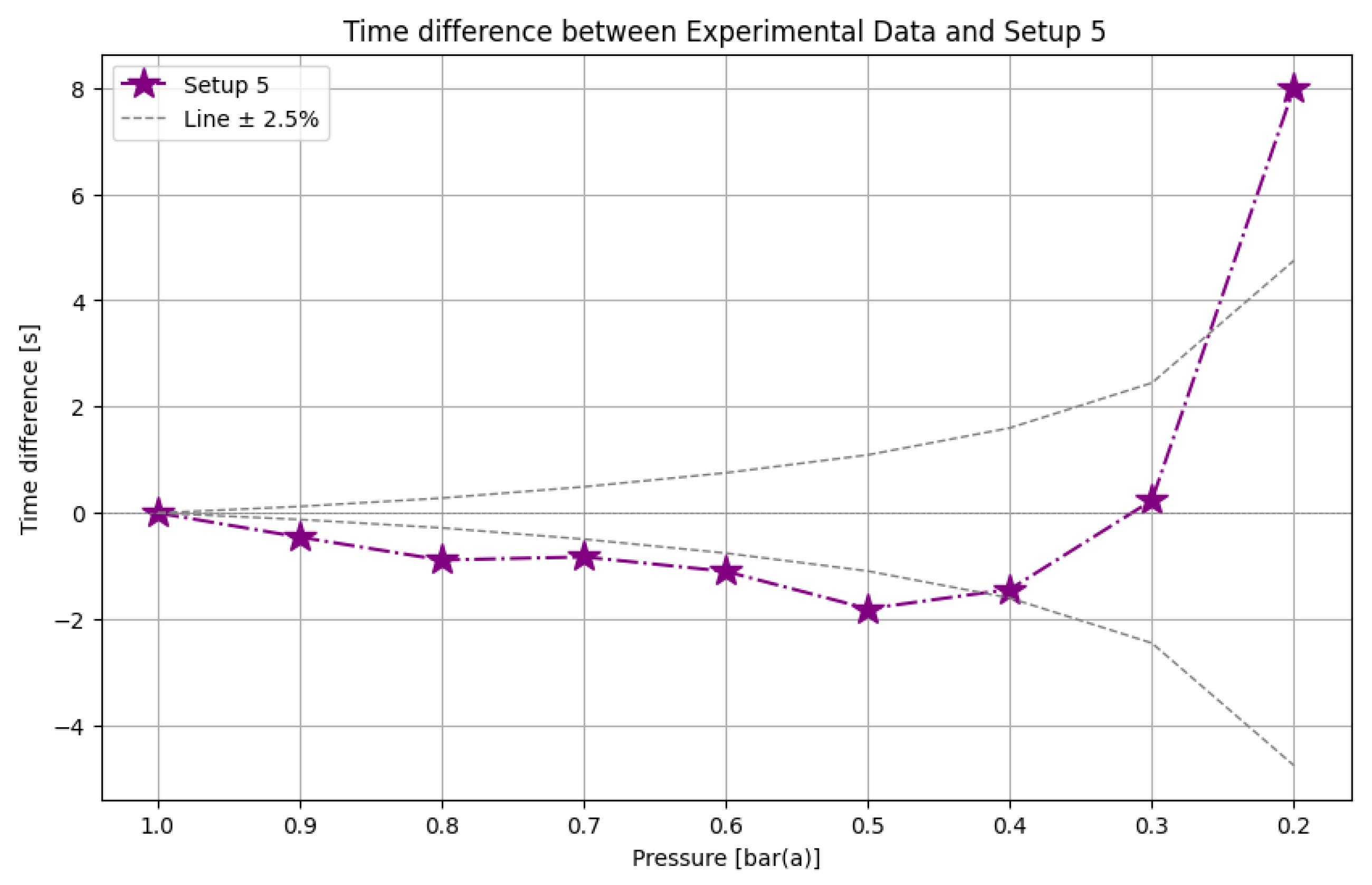 Preprints 143640 g011