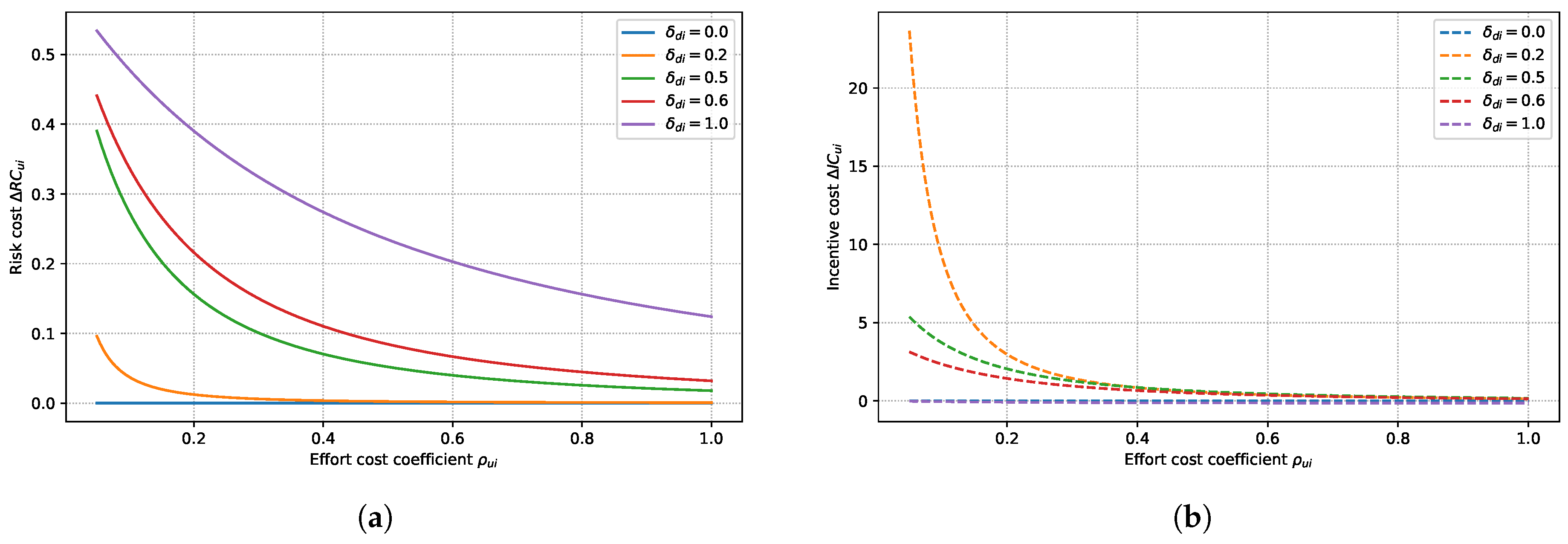 Preprints 178758 g001