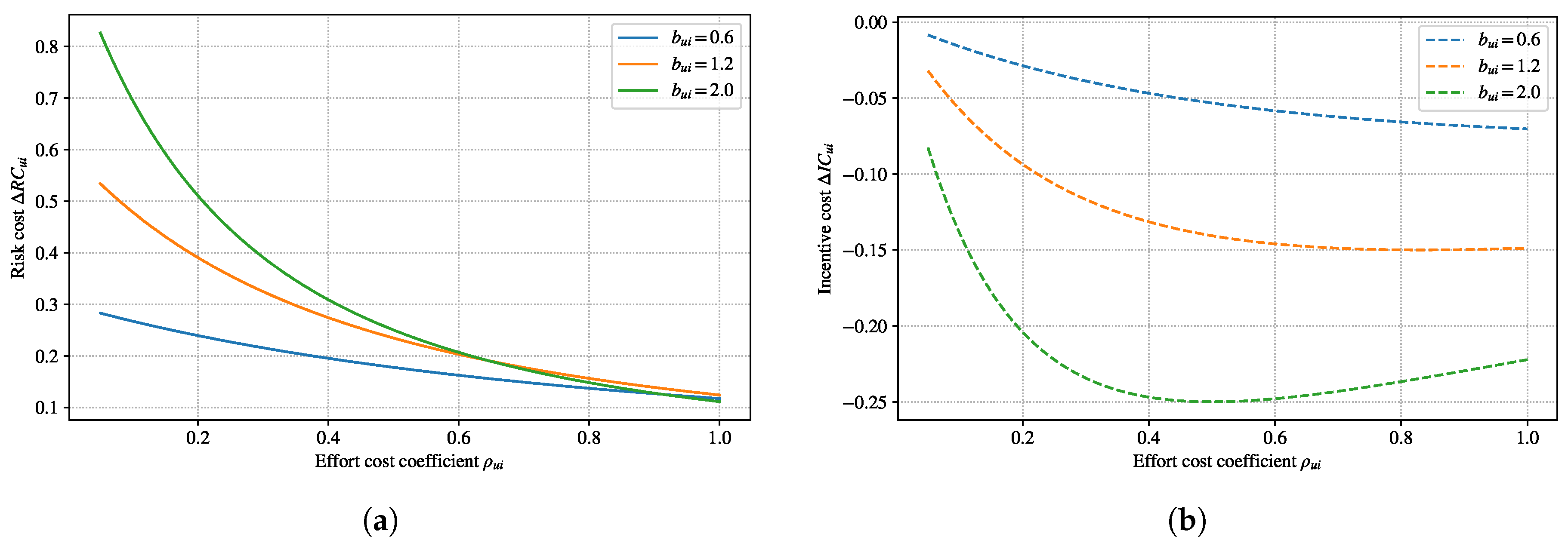 Preprints 178758 g002