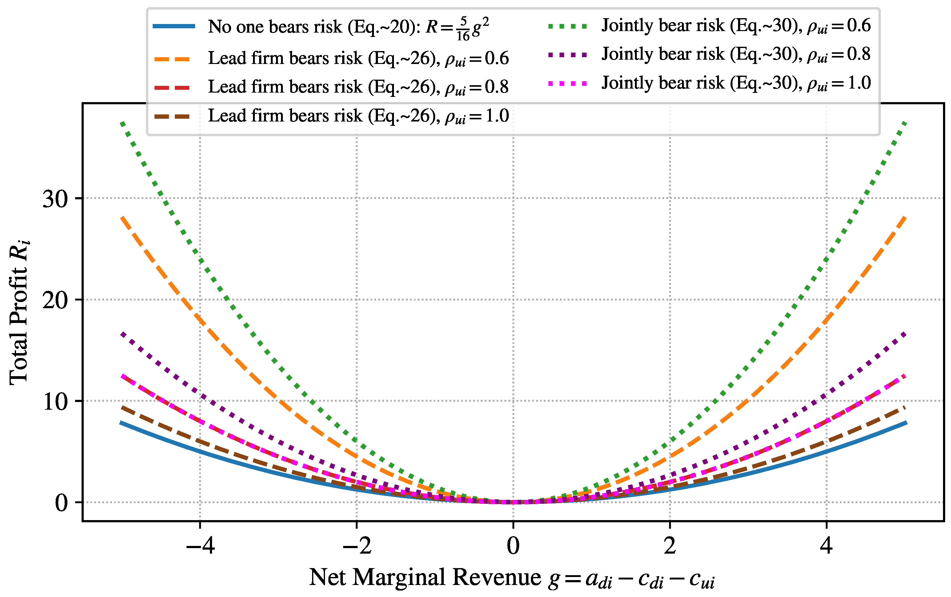 Preprints 178758 g003