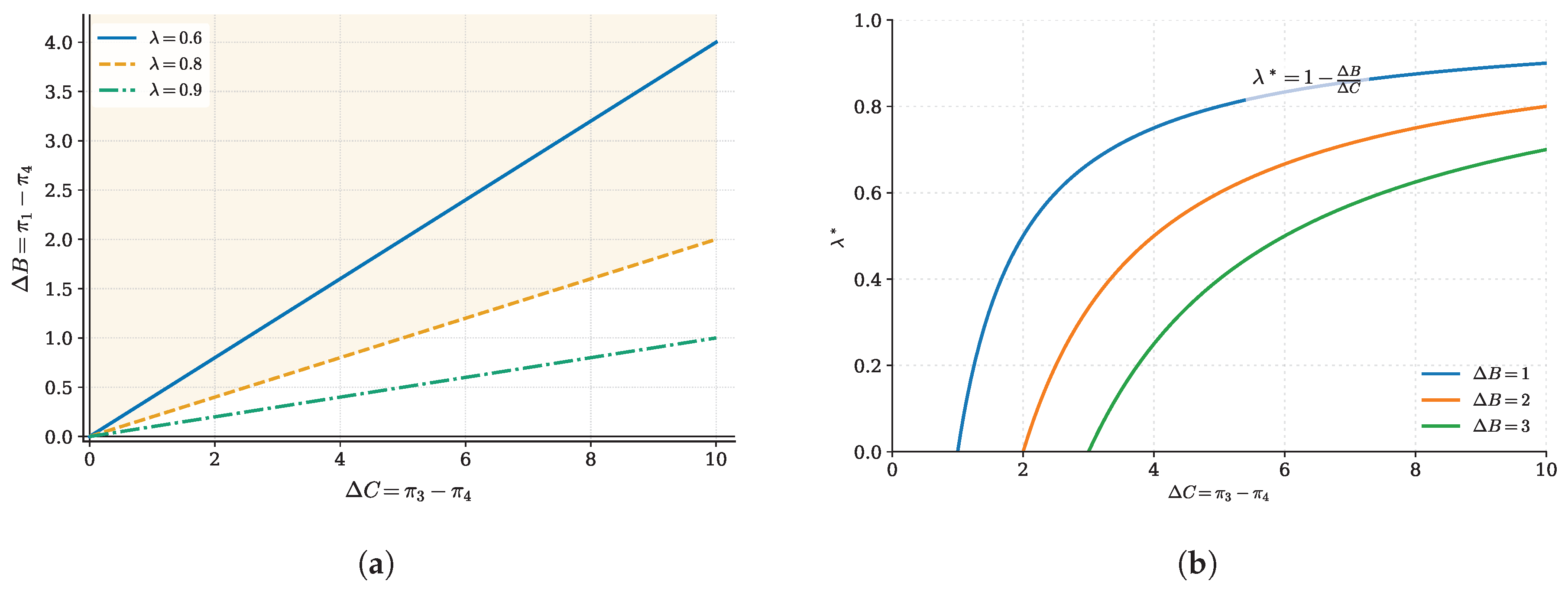 Preprints 178758 g004