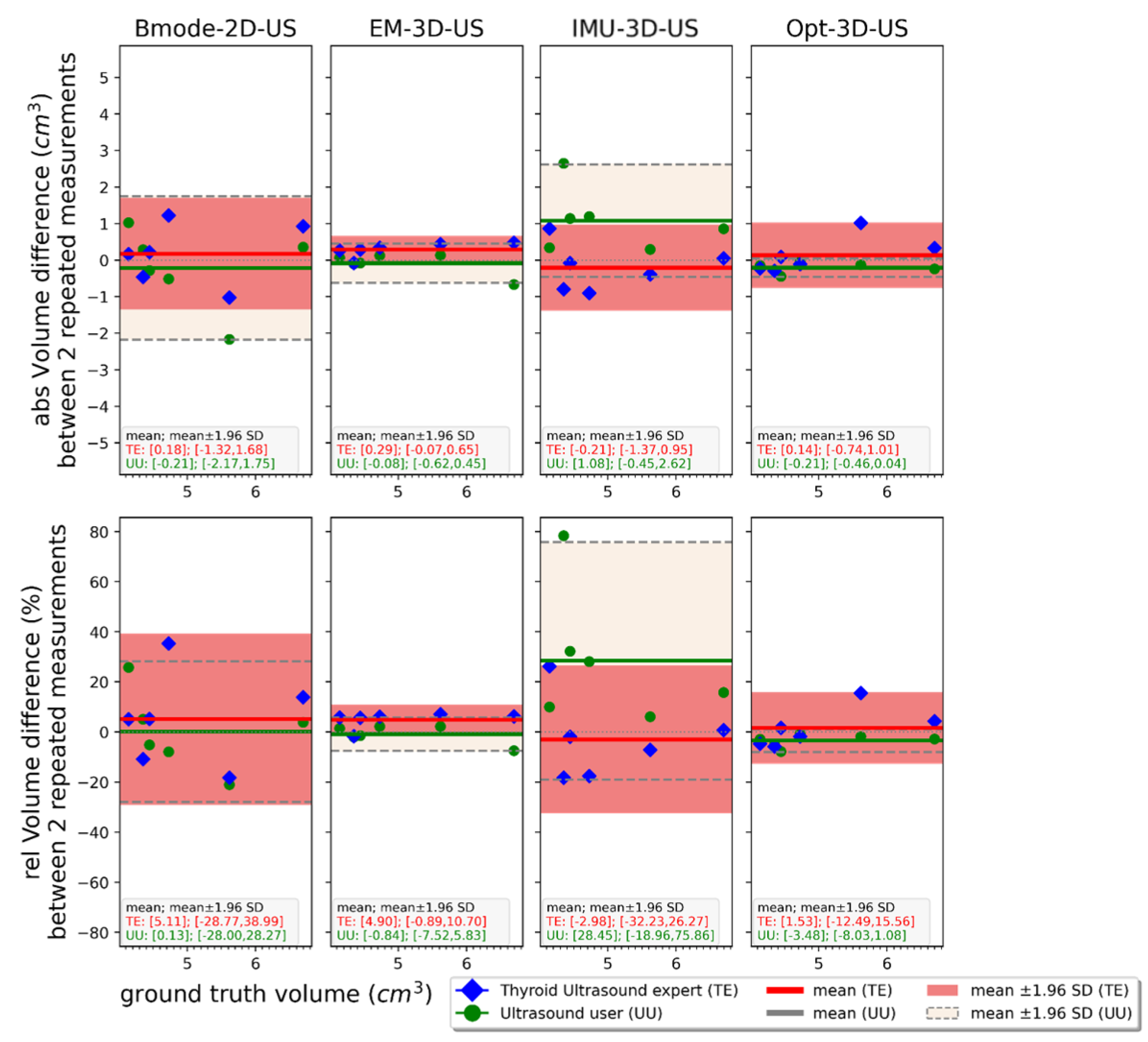 Preprints 221826 g0a2