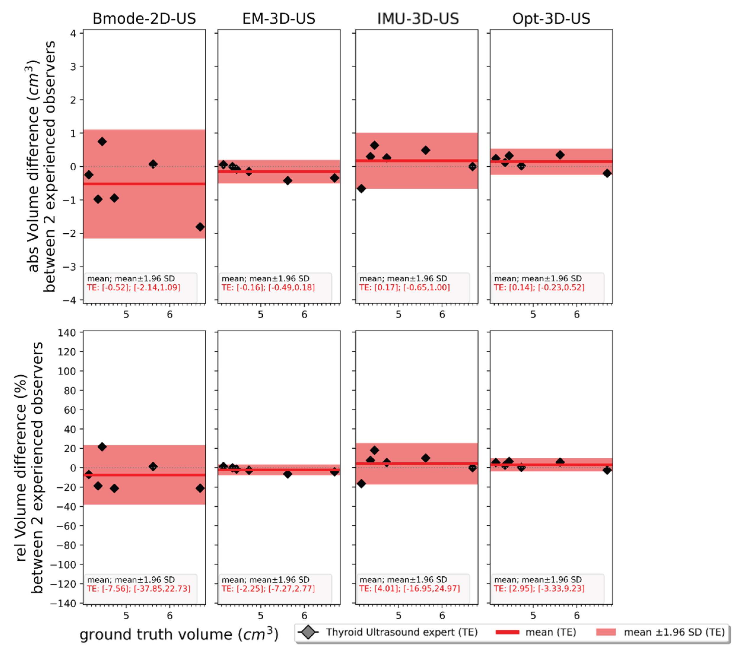 Preprints 221826 g0a3