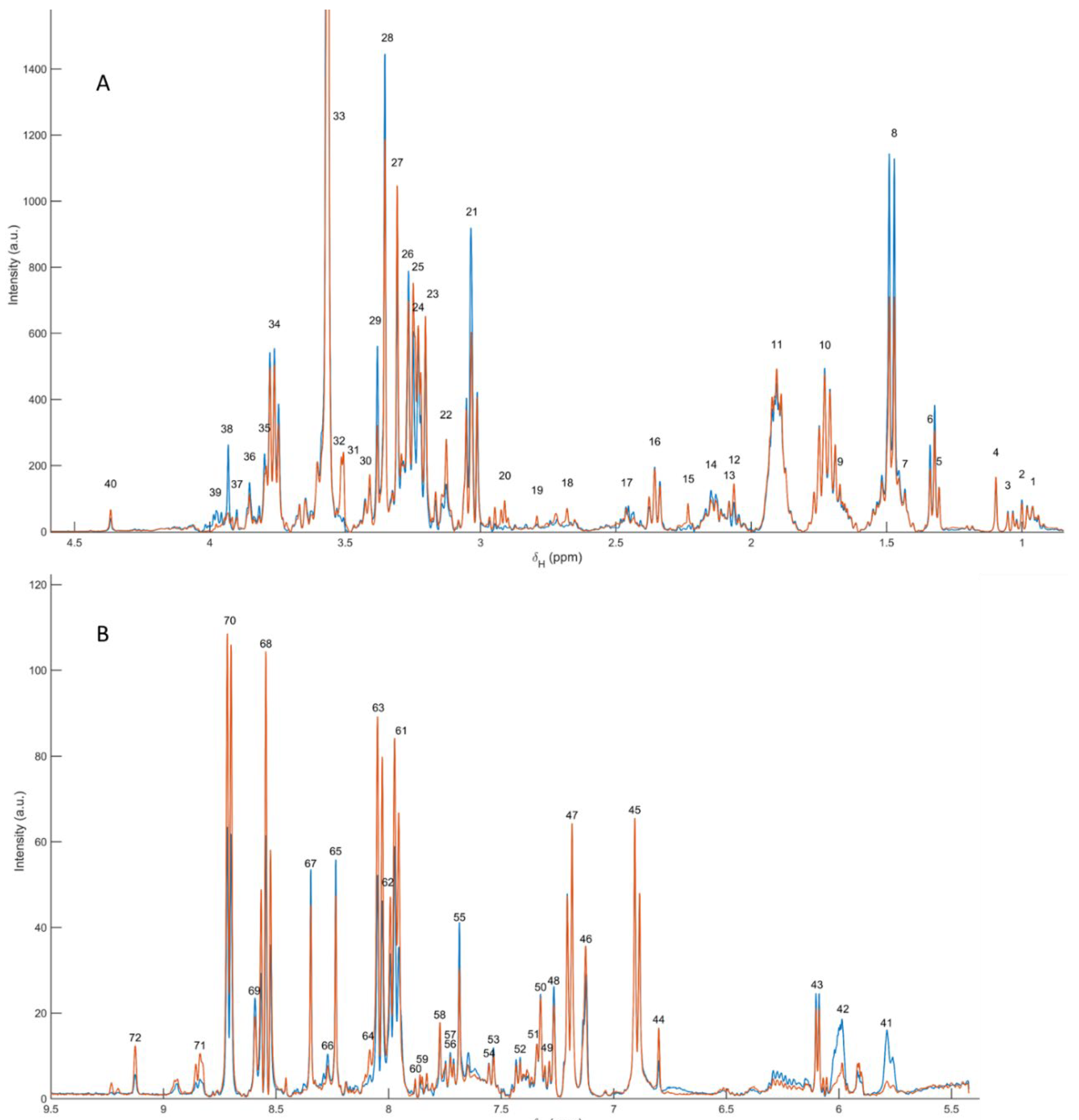 Preprints 200012 g001
