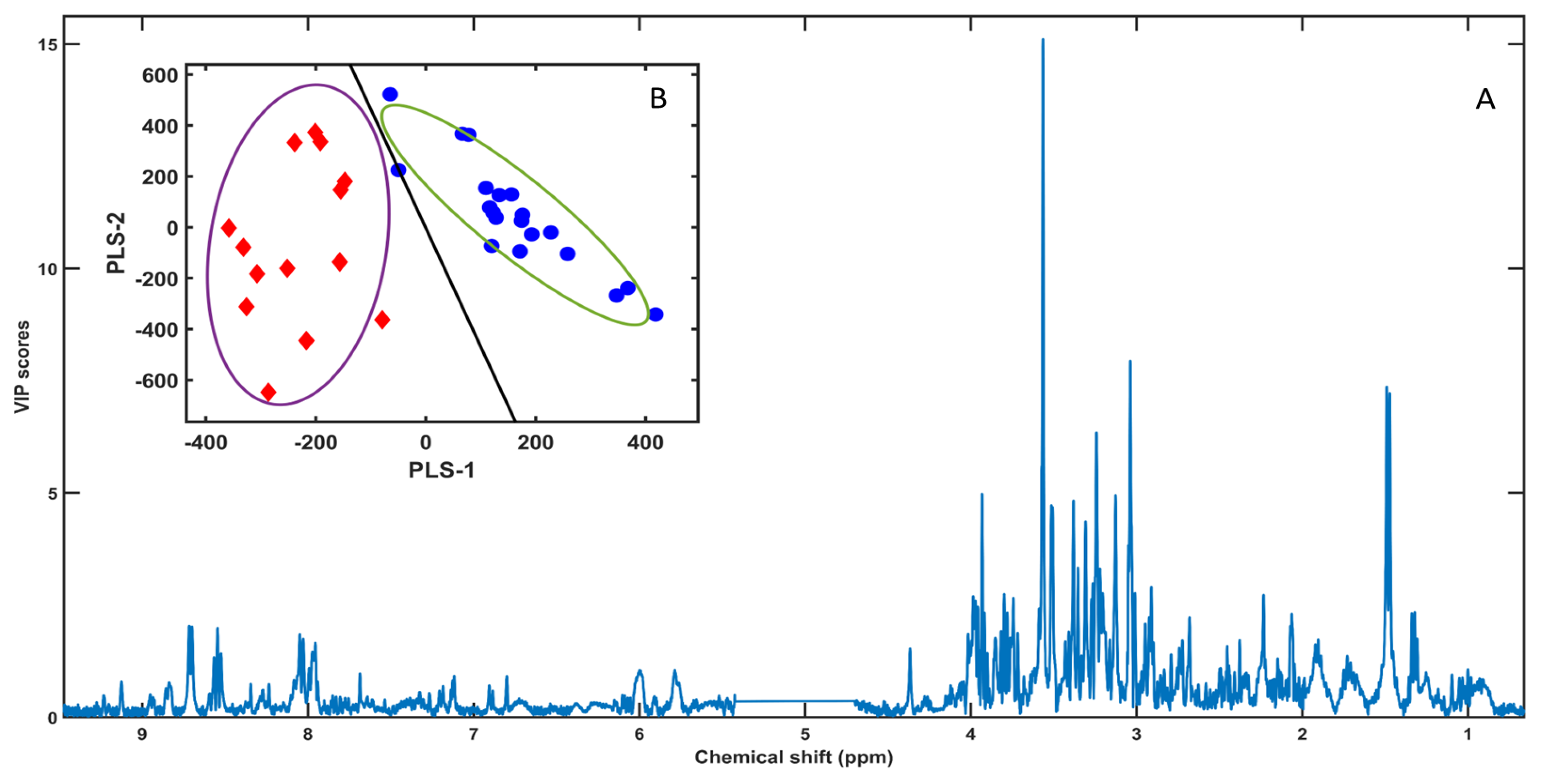 Preprints 200012 g002
