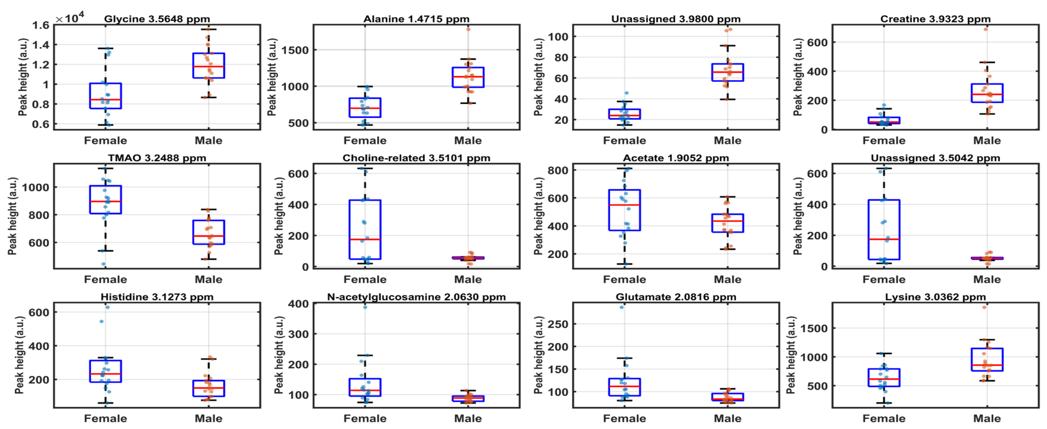 Preprints 200012 g003