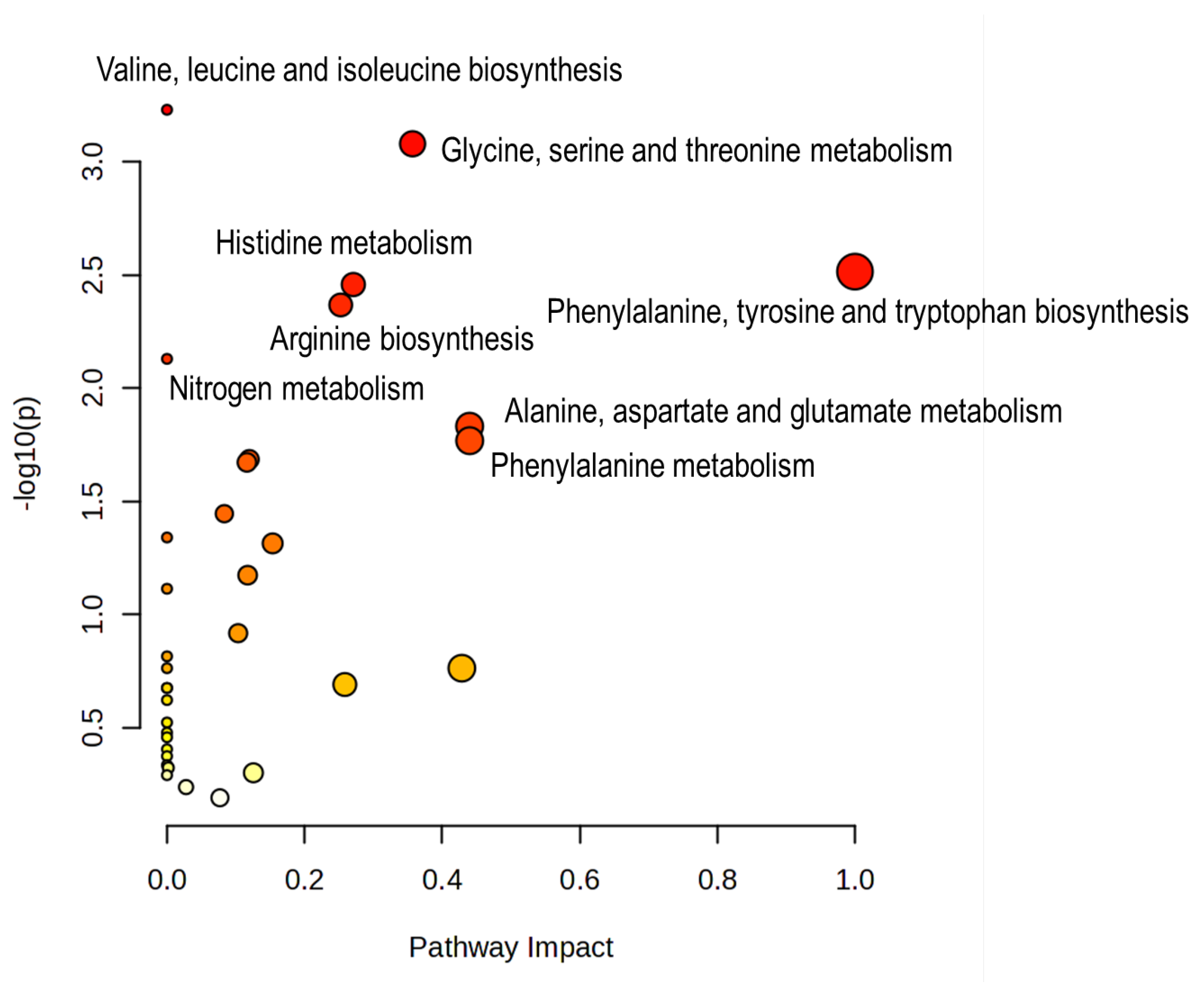 Preprints 200012 g004